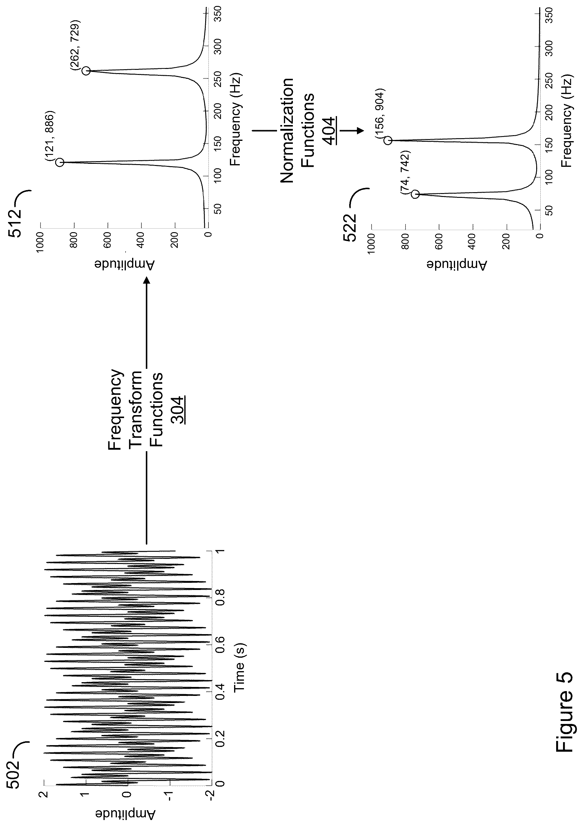 Patent US12386888 Figure 5 – Compensating for time scale differences between audio and other signals in fingerprinting and matching applications