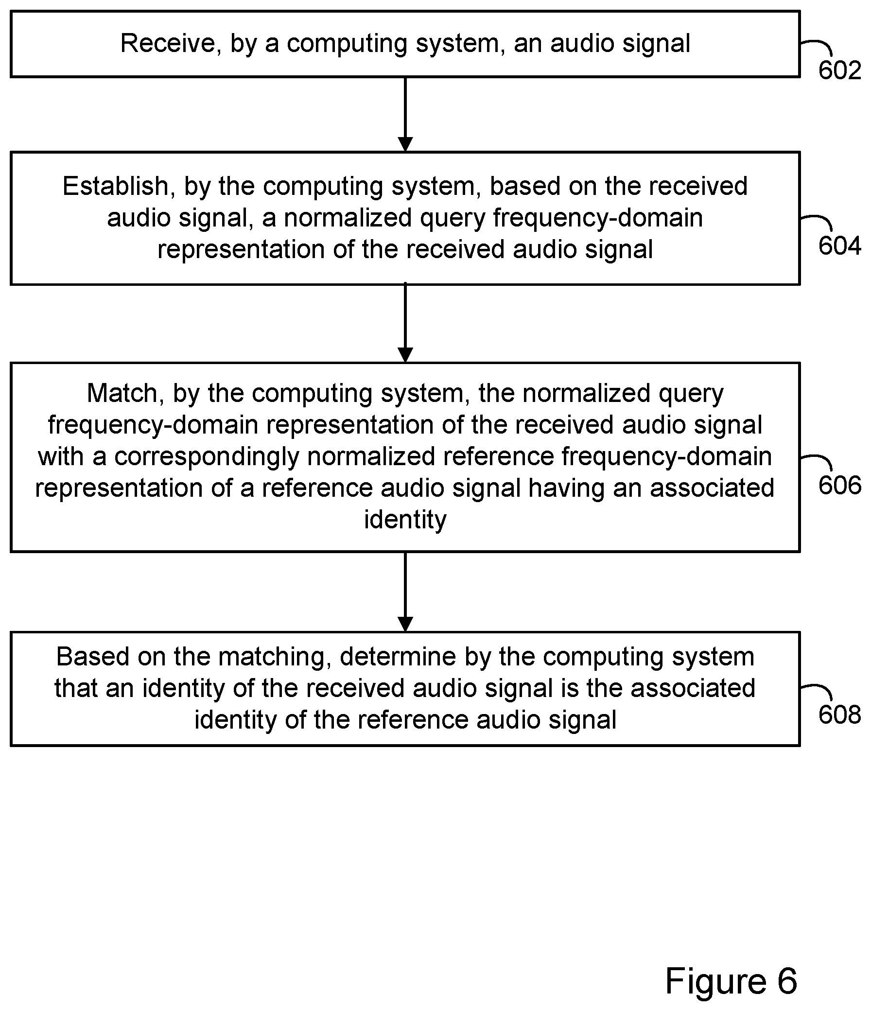 Patent US12386888 Figure 6 – Compensating for time scale differences between audio and other signals in fingerprinting and matching applications