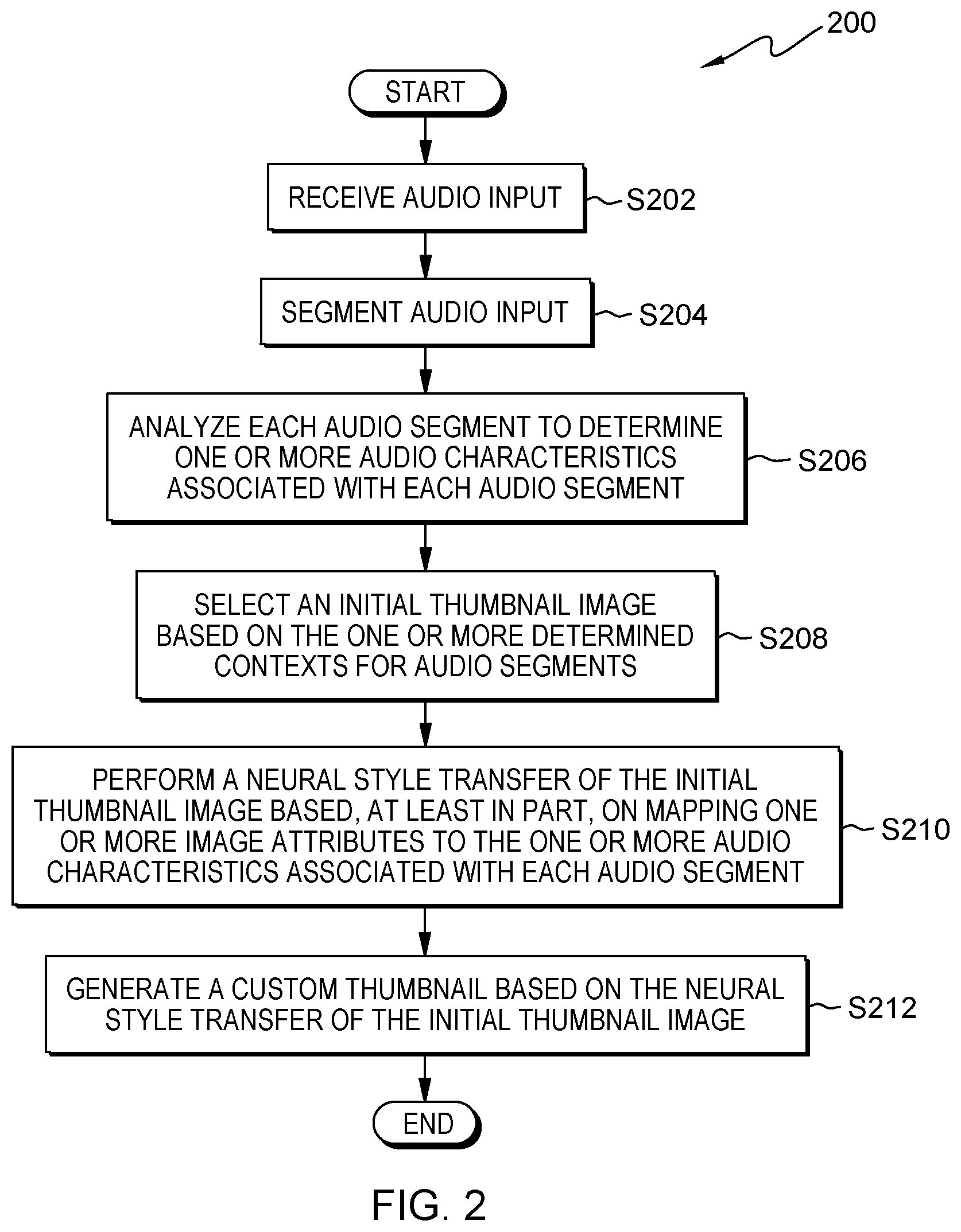 Patent US12386889 Figure 2 – Generating personalized digital thumbnails