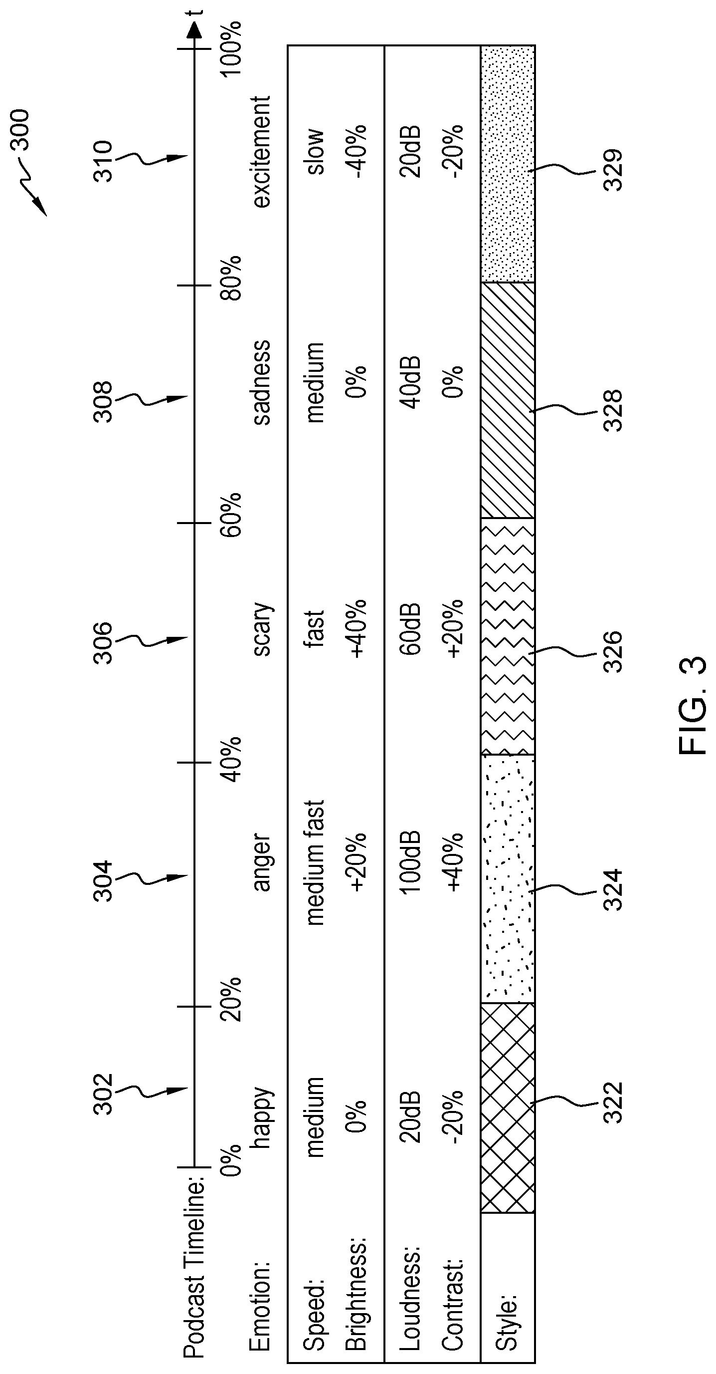 Patent US12386889 Figure 3 – Generating personalized digital thumbnails