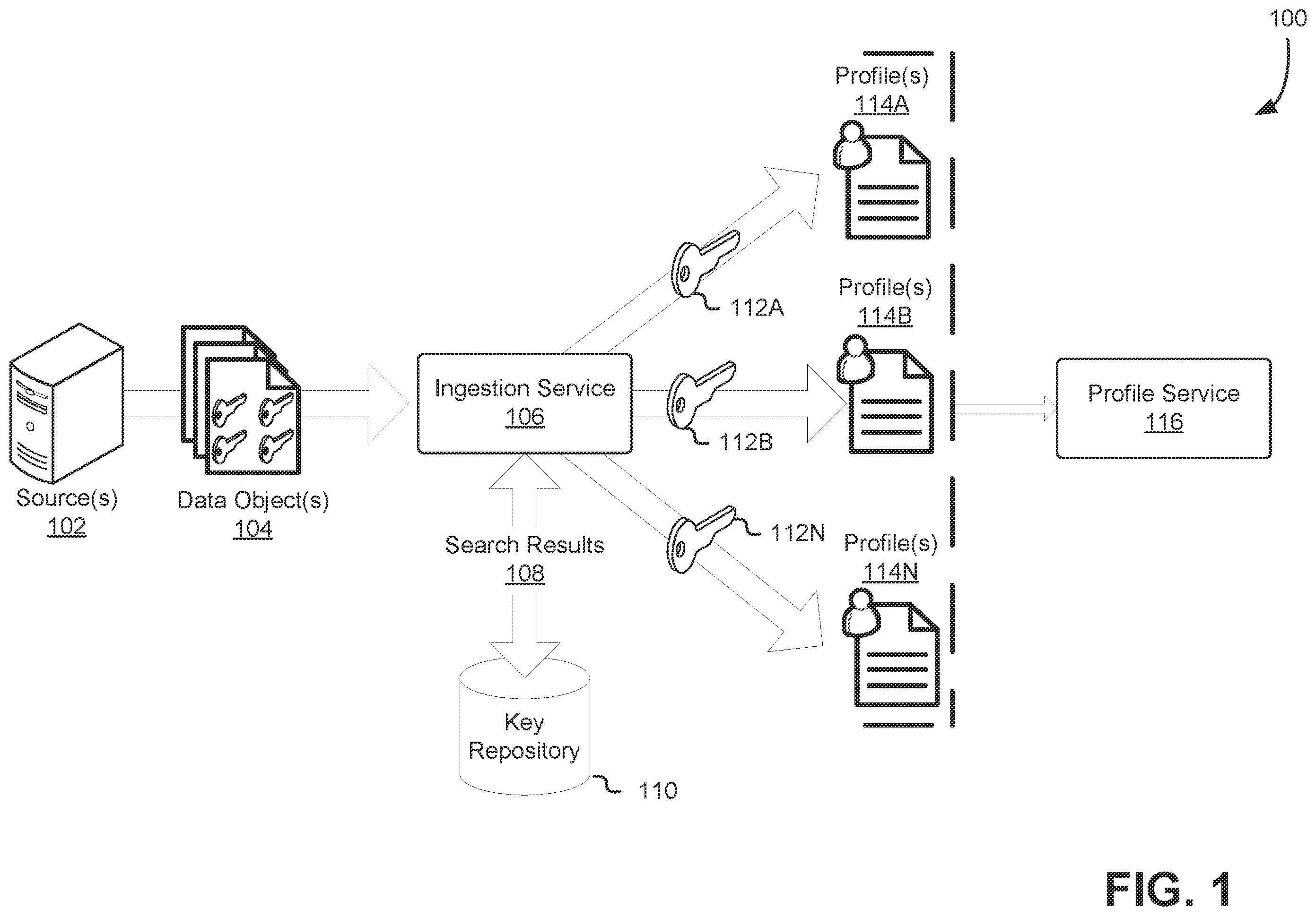 Patent US12386894 Figure 1 – Heterogenous data ingestion and integration