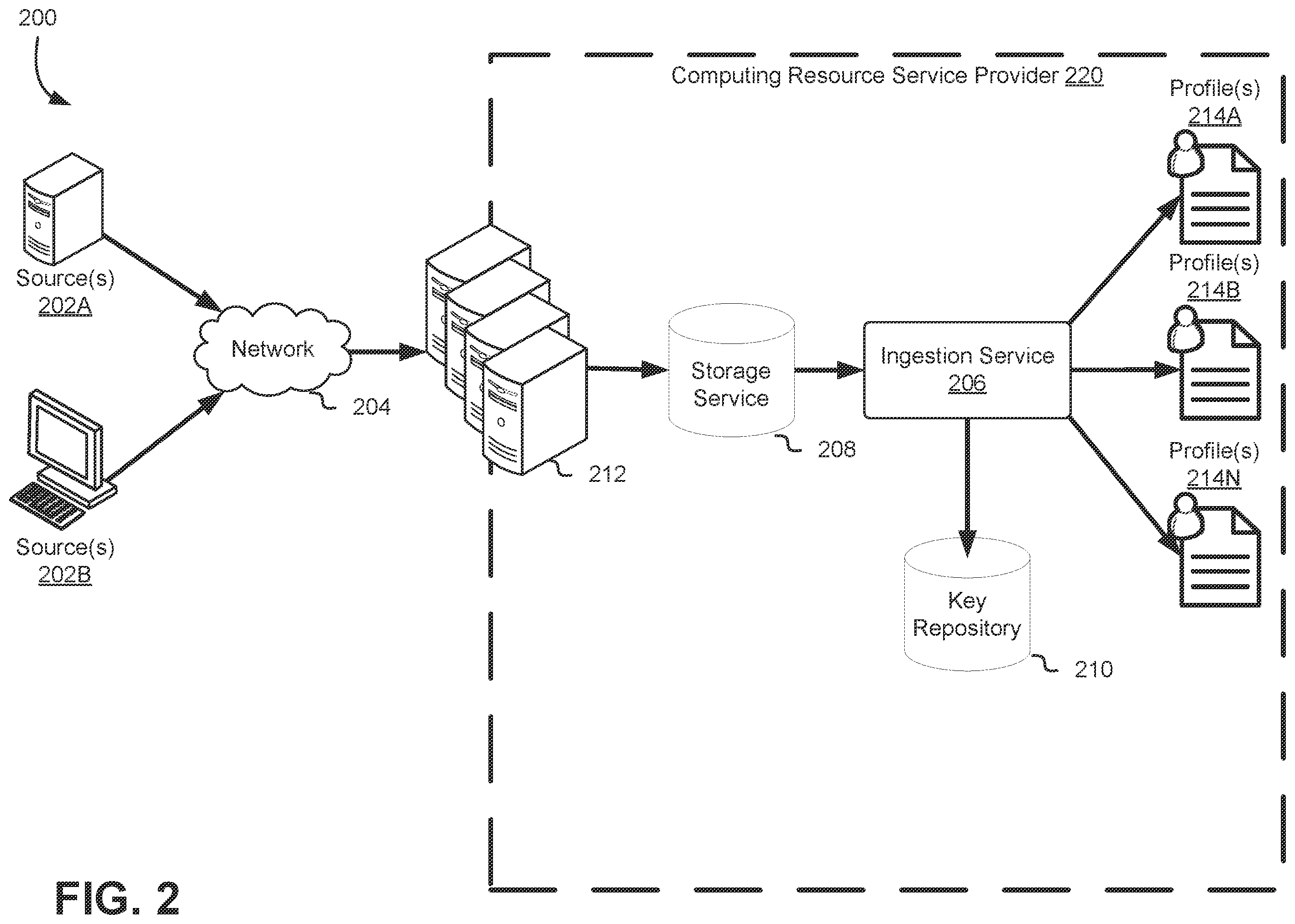 Patent US12386894 Figure 2 – Heterogenous data ingestion and integration