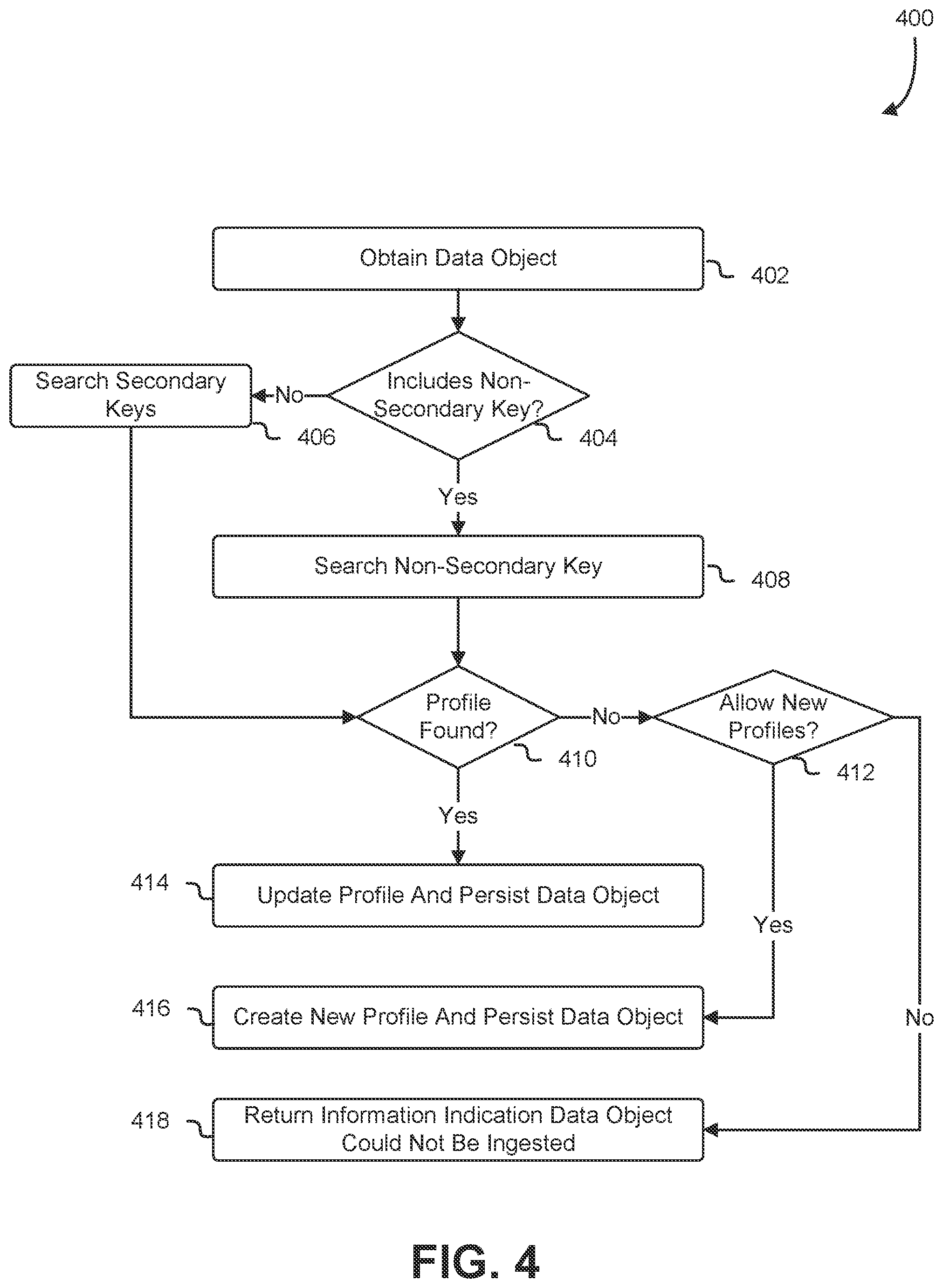 Patent US12386894 Figure 4 – Heterogenous data ingestion and integration