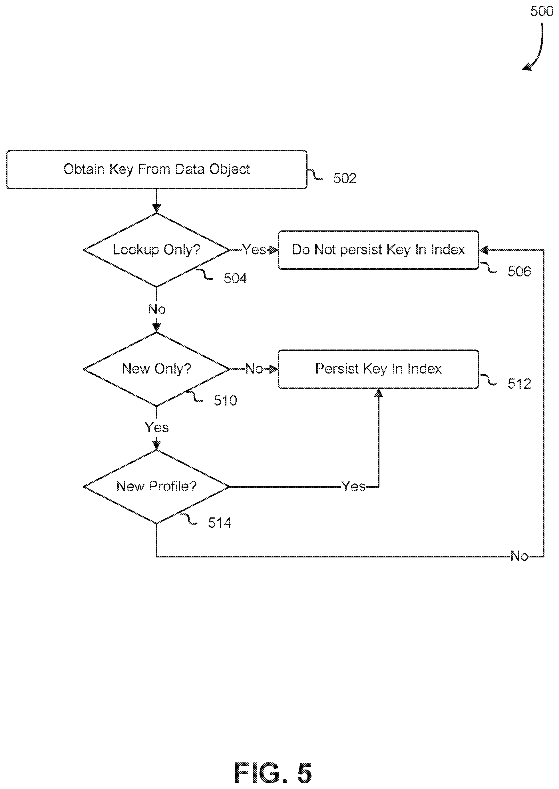 Patent US12386894 Figure 5 – Heterogenous data ingestion and integration