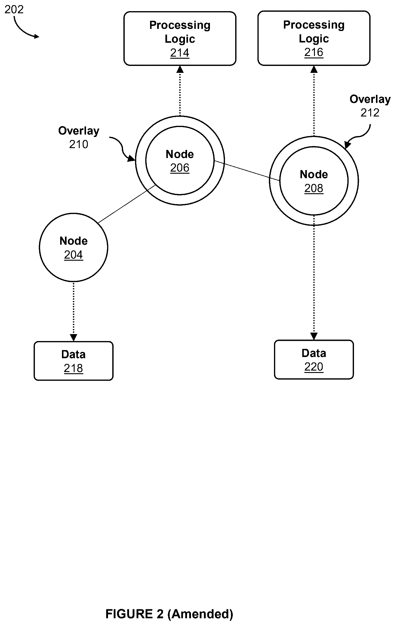 Patent US12386898 Figure 2 – Systems and methods for sub-graph processing in executable graph-based models