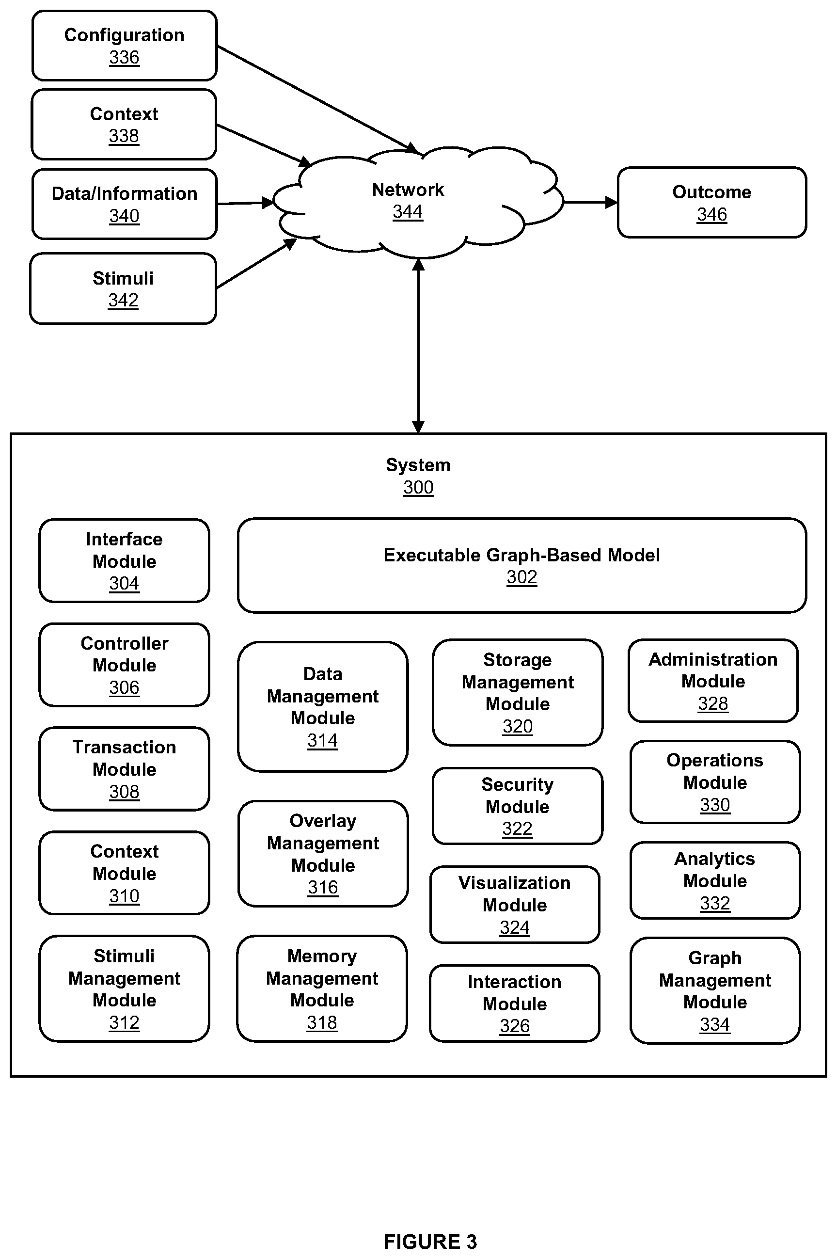 Patent US12386898 Figure 3 – Systems and methods for sub-graph processing in executable graph-based models