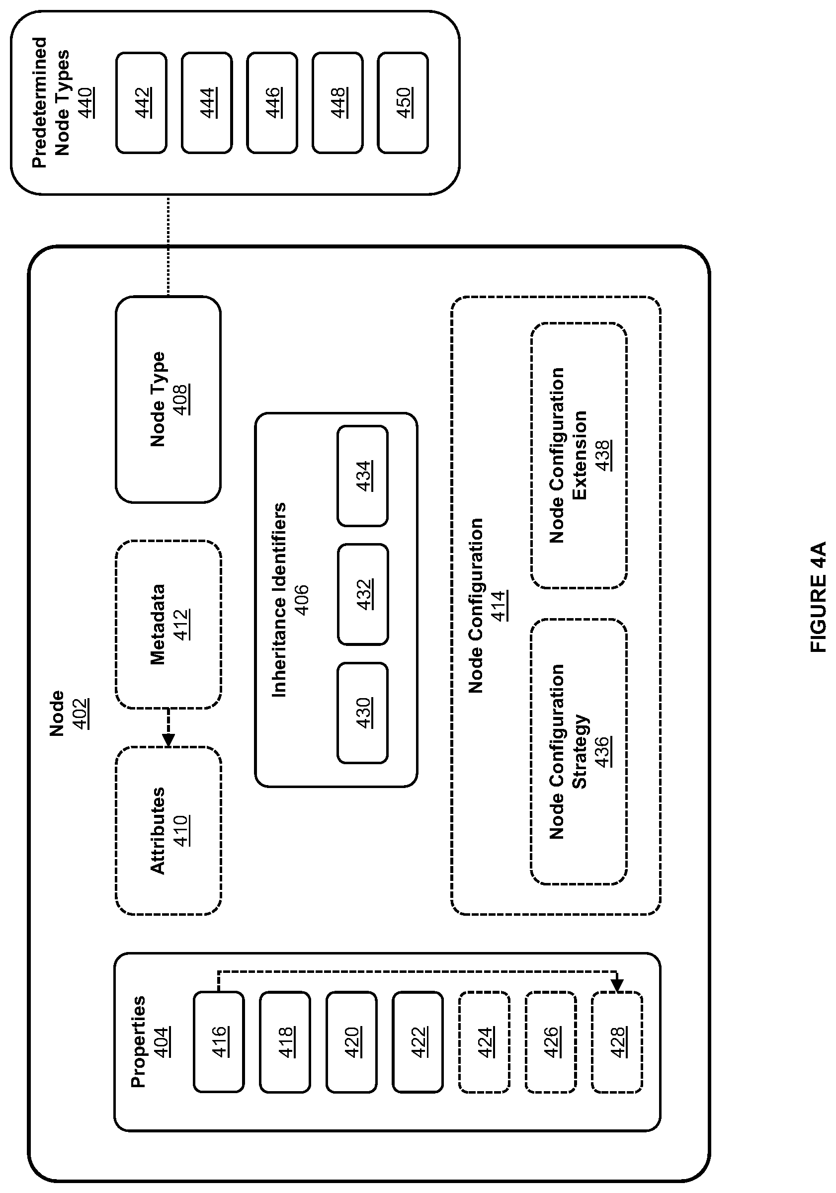 Patent US12386898 Figure 4 – Systems and methods for sub-graph processing in executable graph-based models