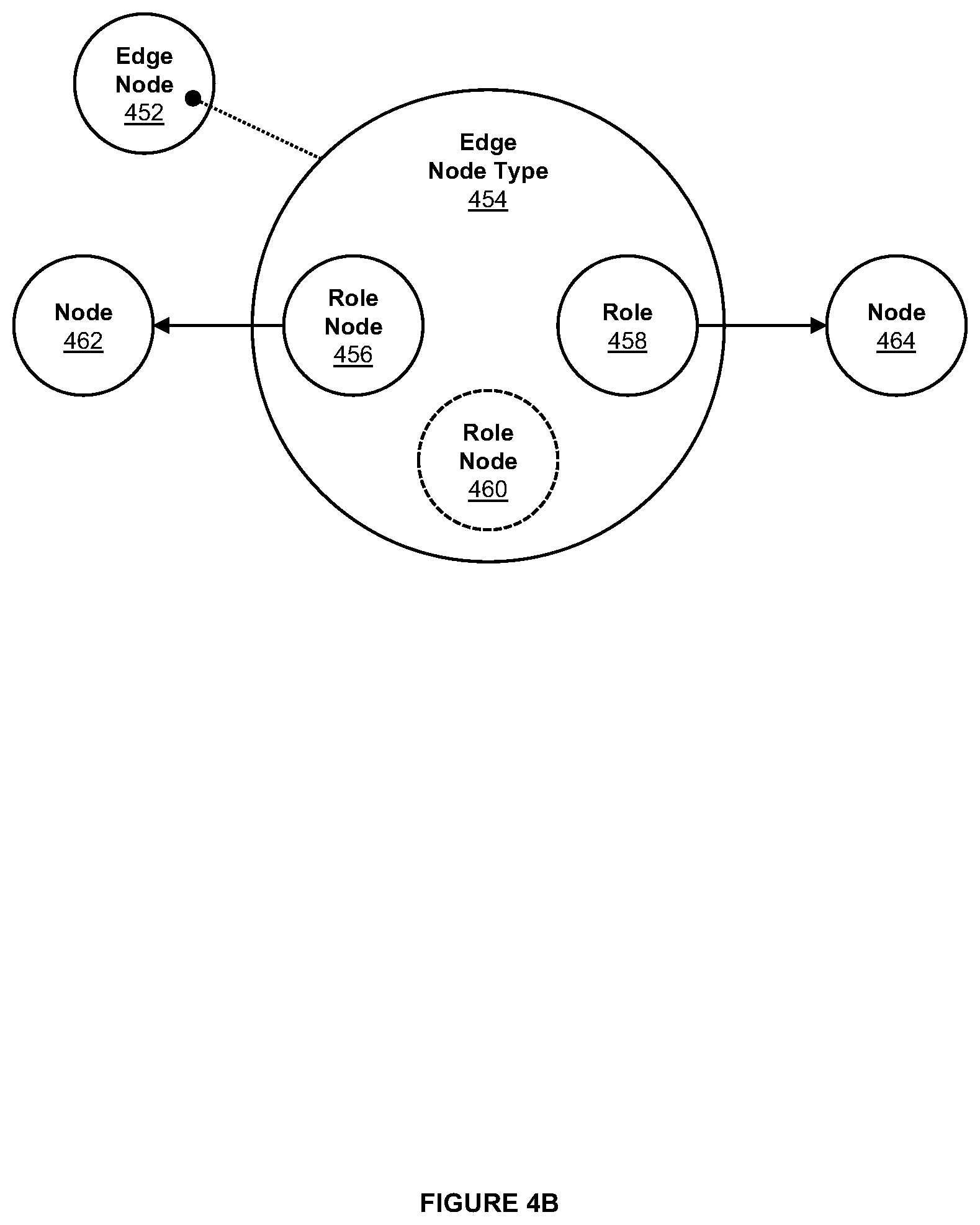 Patent US12386898 Figure 5 – Systems and methods for sub-graph processing in executable graph-based models