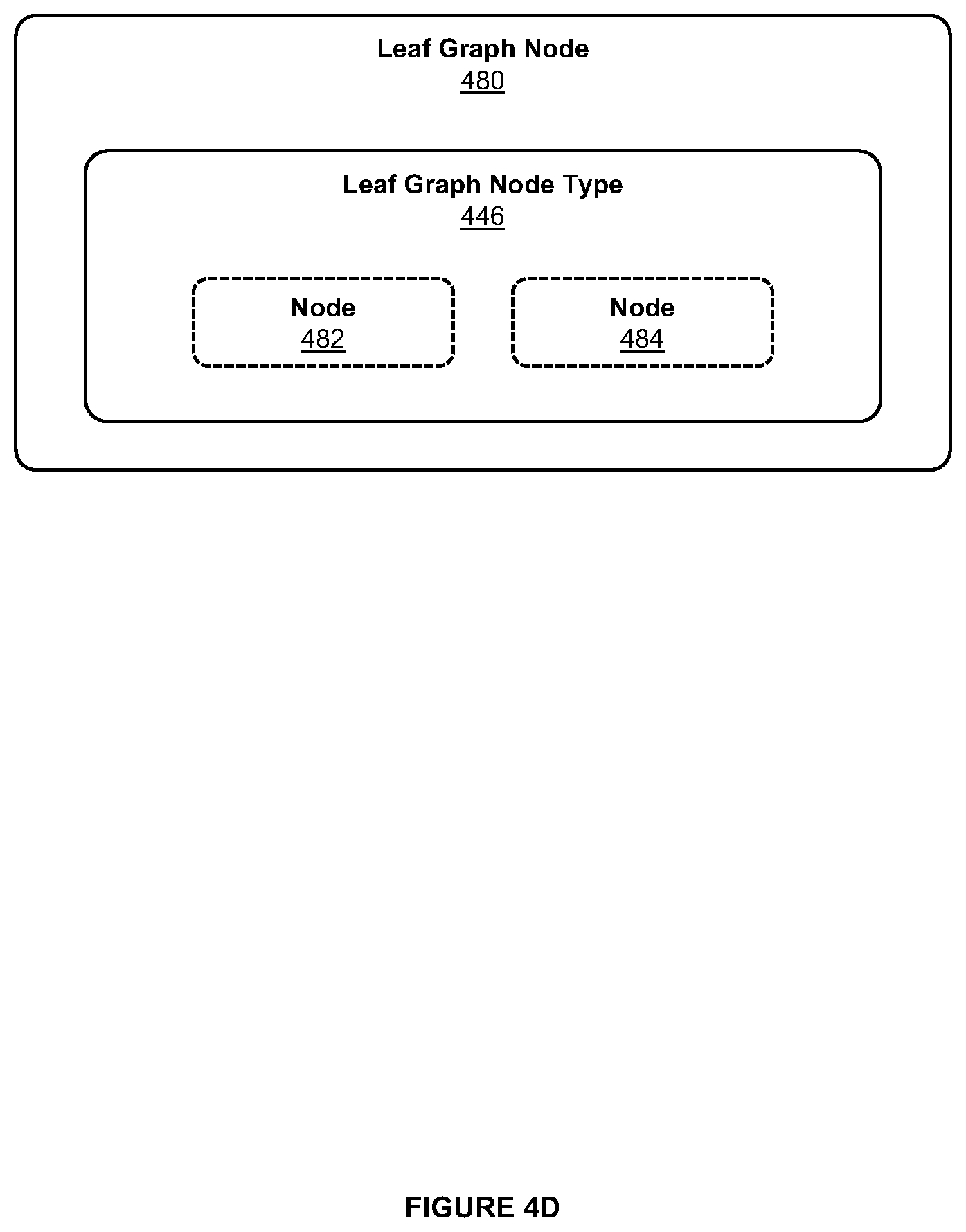 Patent US12386898 Figure 7 – Systems and methods for sub-graph processing in executable graph-based models