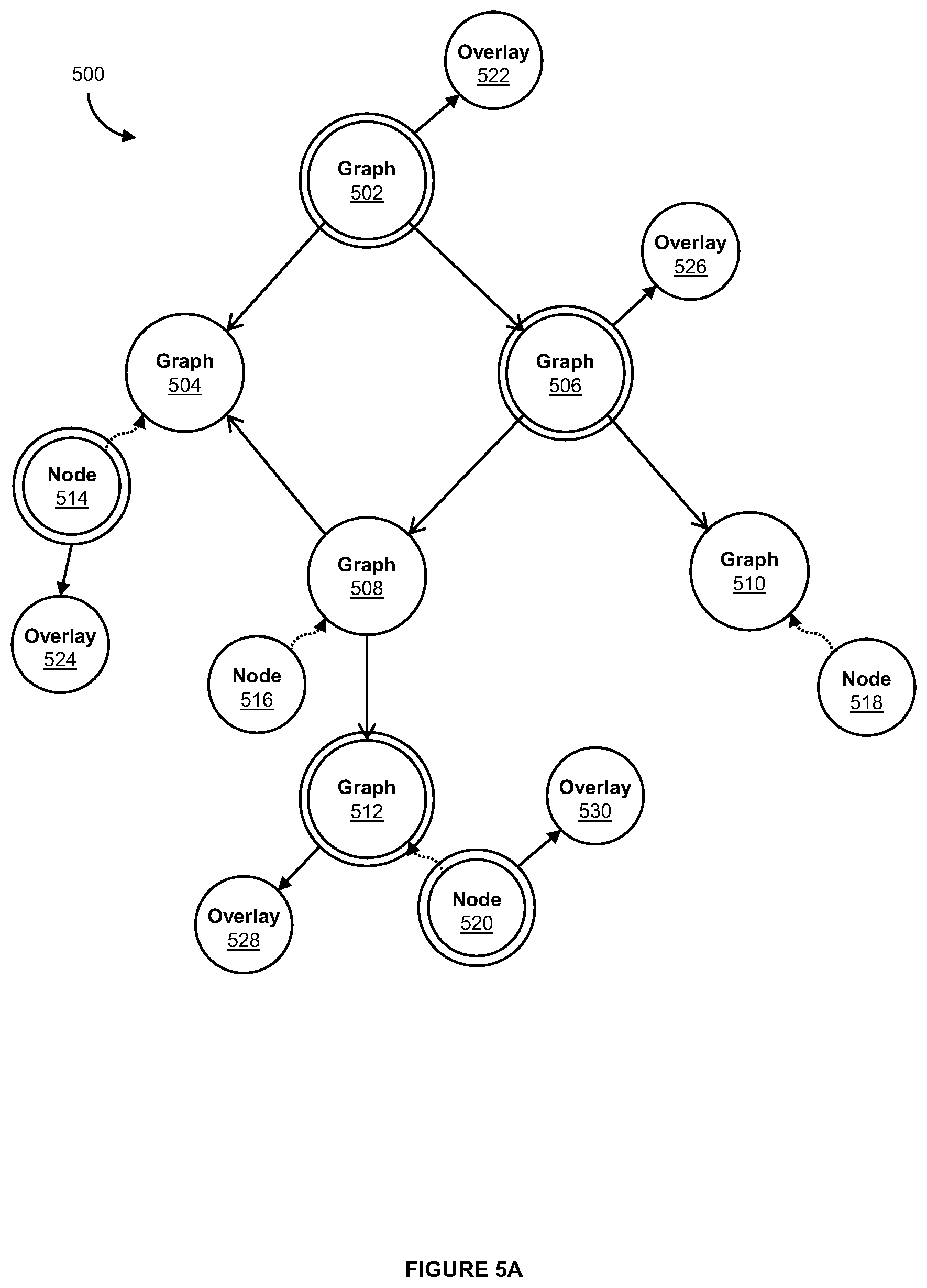 Patent US12386898 Figure 9 – Systems and methods for sub-graph processing in executable graph-based models