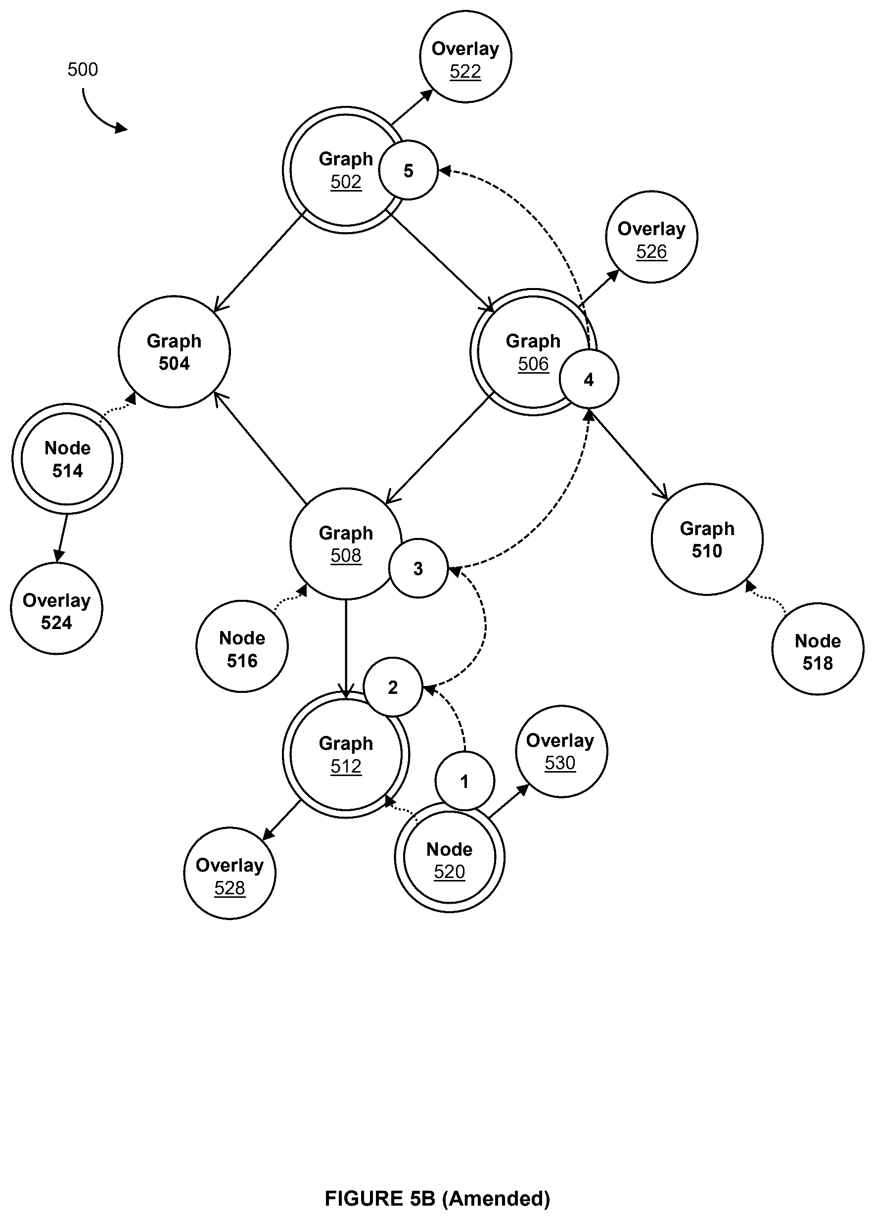 Patent US12386898 Figure 10 – Systems and methods for sub-graph processing in executable graph-based models