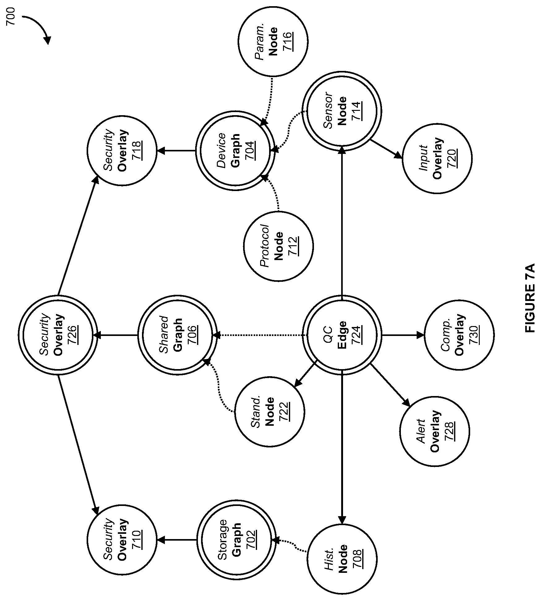 Patent US12386898 Figure 19 – Systems and methods for sub-graph processing in executable graph-based models