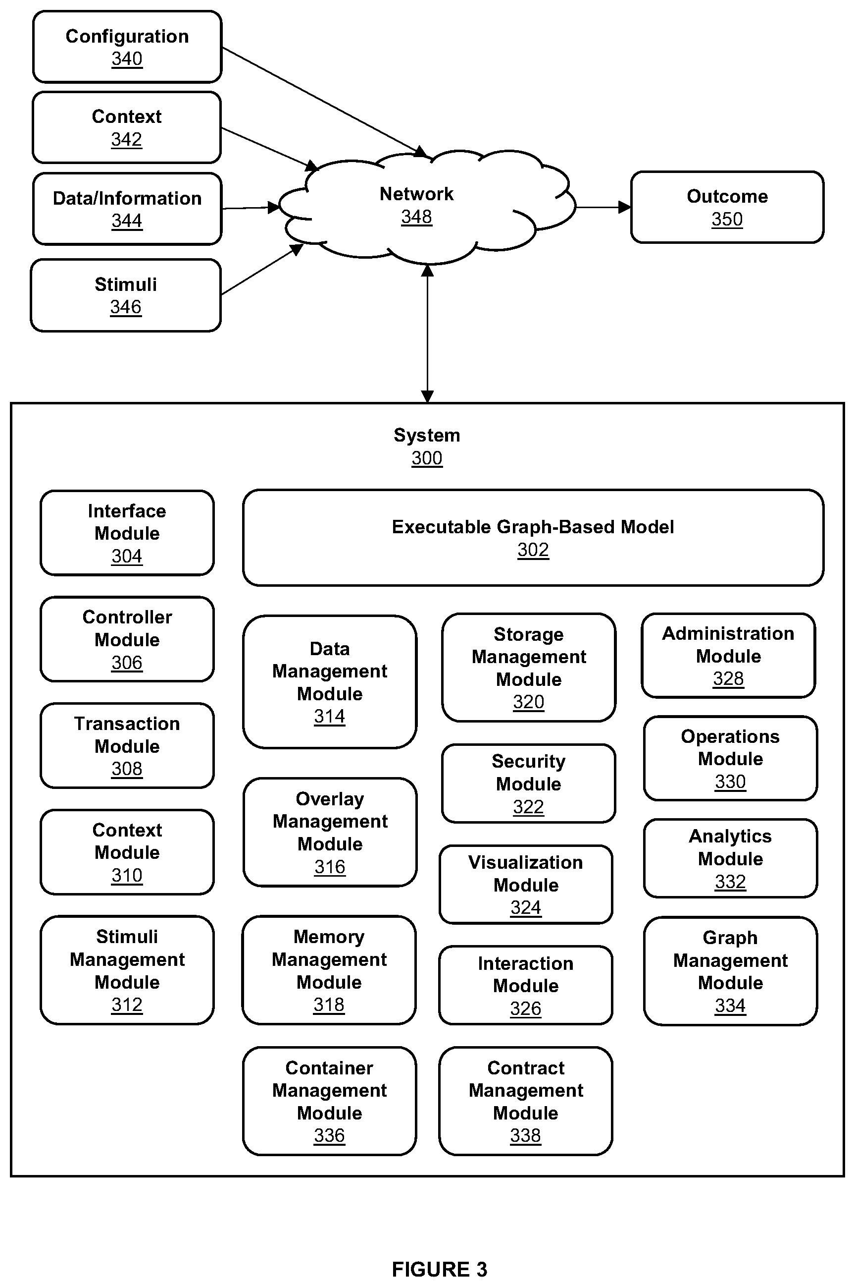 Patent US12386899 Figure 3 – Systems and methods for contracts in graph-based models