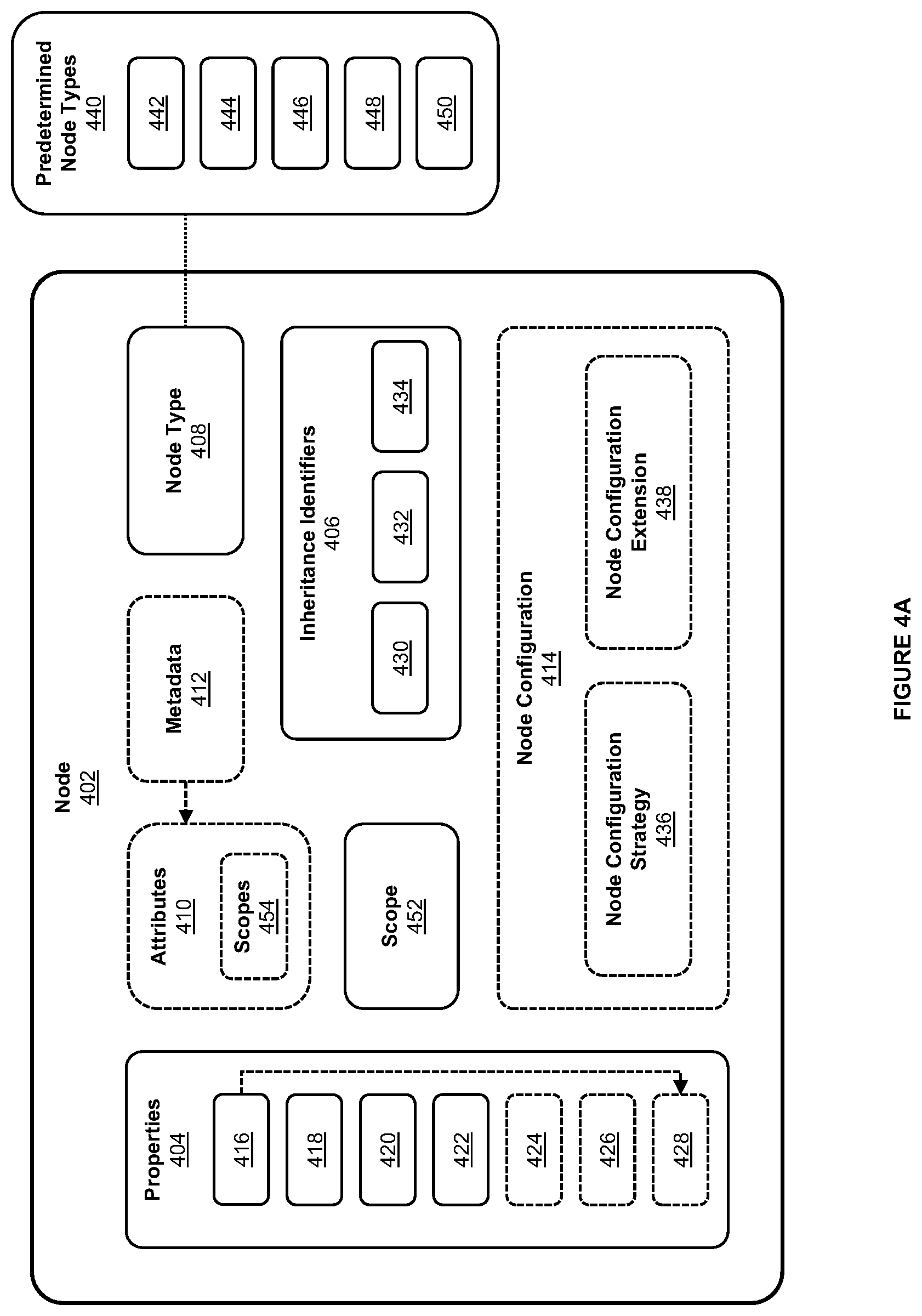 Patent US12386899 Figure 4 – Systems and methods for contracts in graph-based models