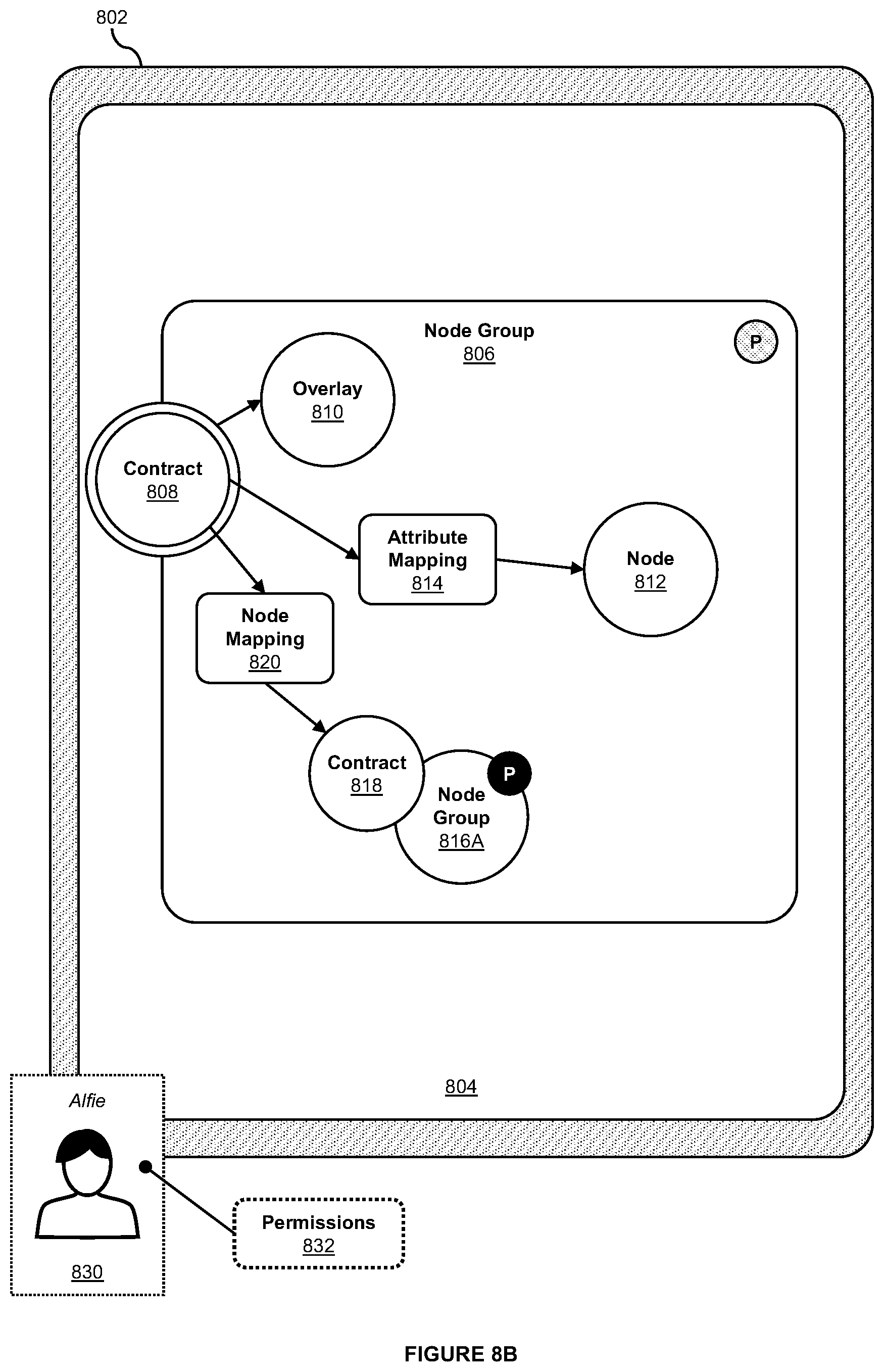 Patent US12386899 Figure 14 – Systems and methods for contracts in graph-based models