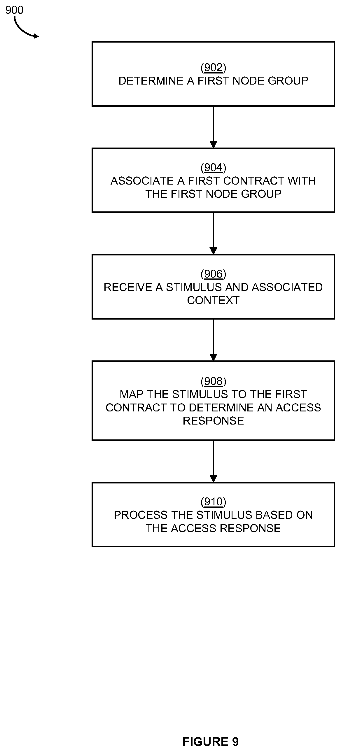 Patent US12386899 Figure 16 – Systems and methods for contracts in graph-based models