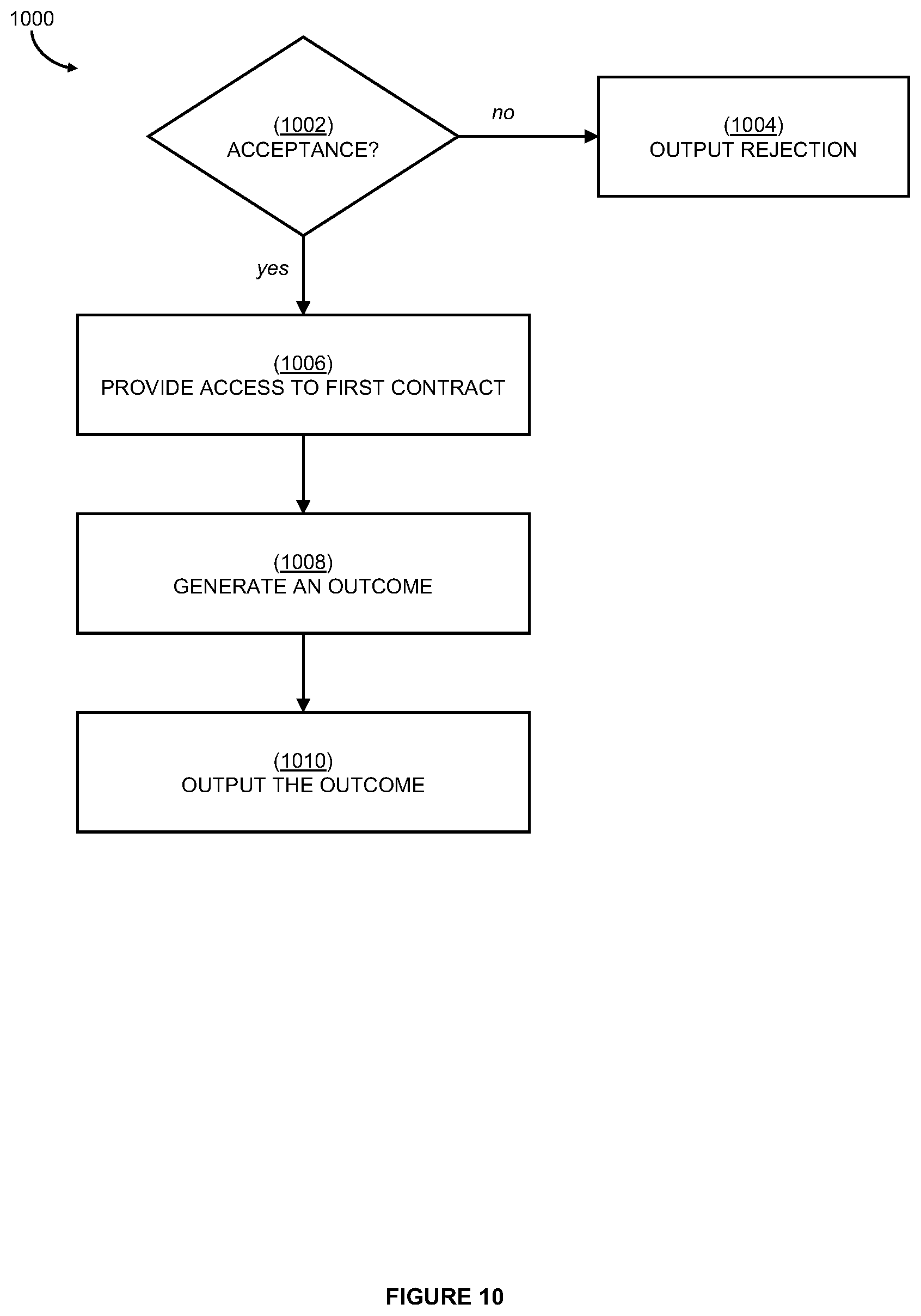 Patent US12386899 Figure 17 – Systems and methods for contracts in graph-based models