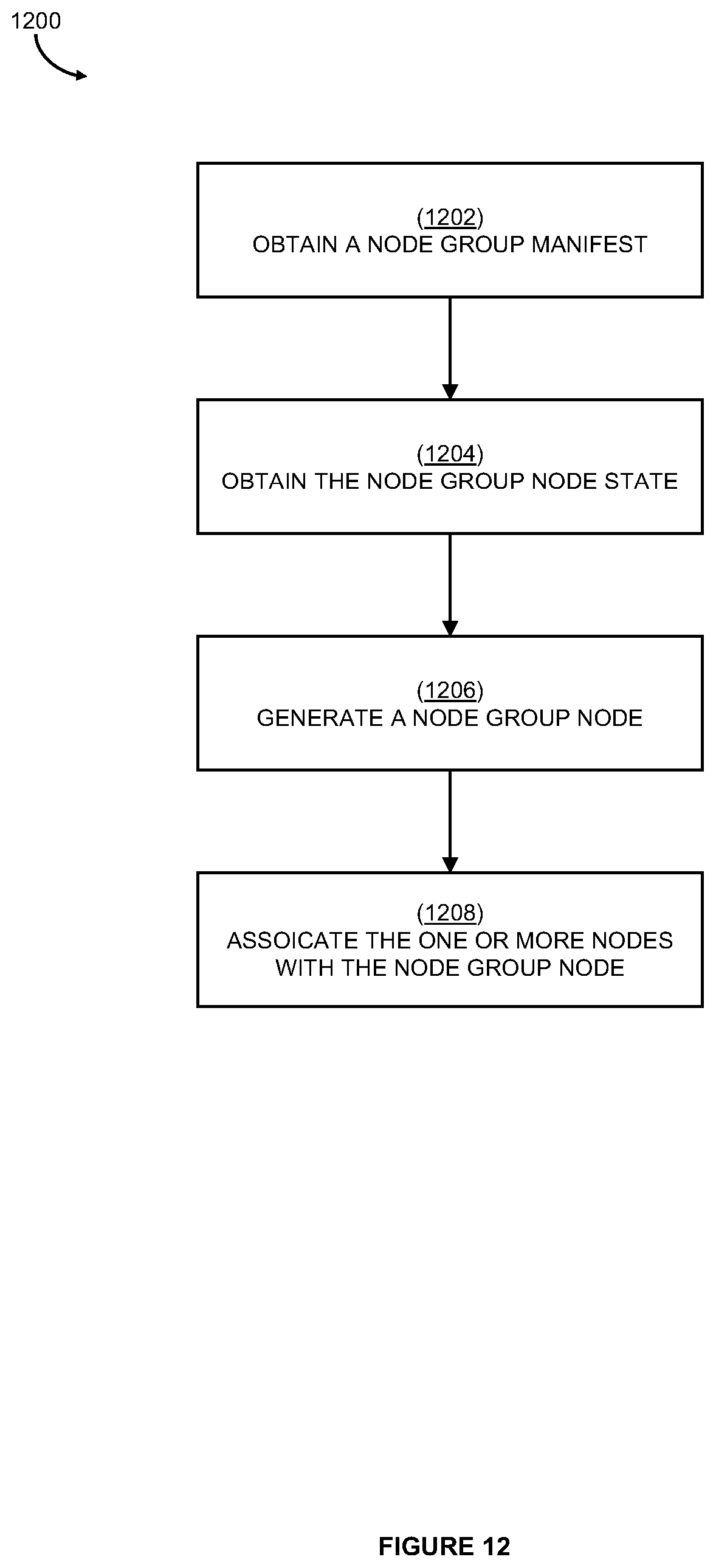 Patent US12386899 Figure 19 – Systems and methods for contracts in graph-based models