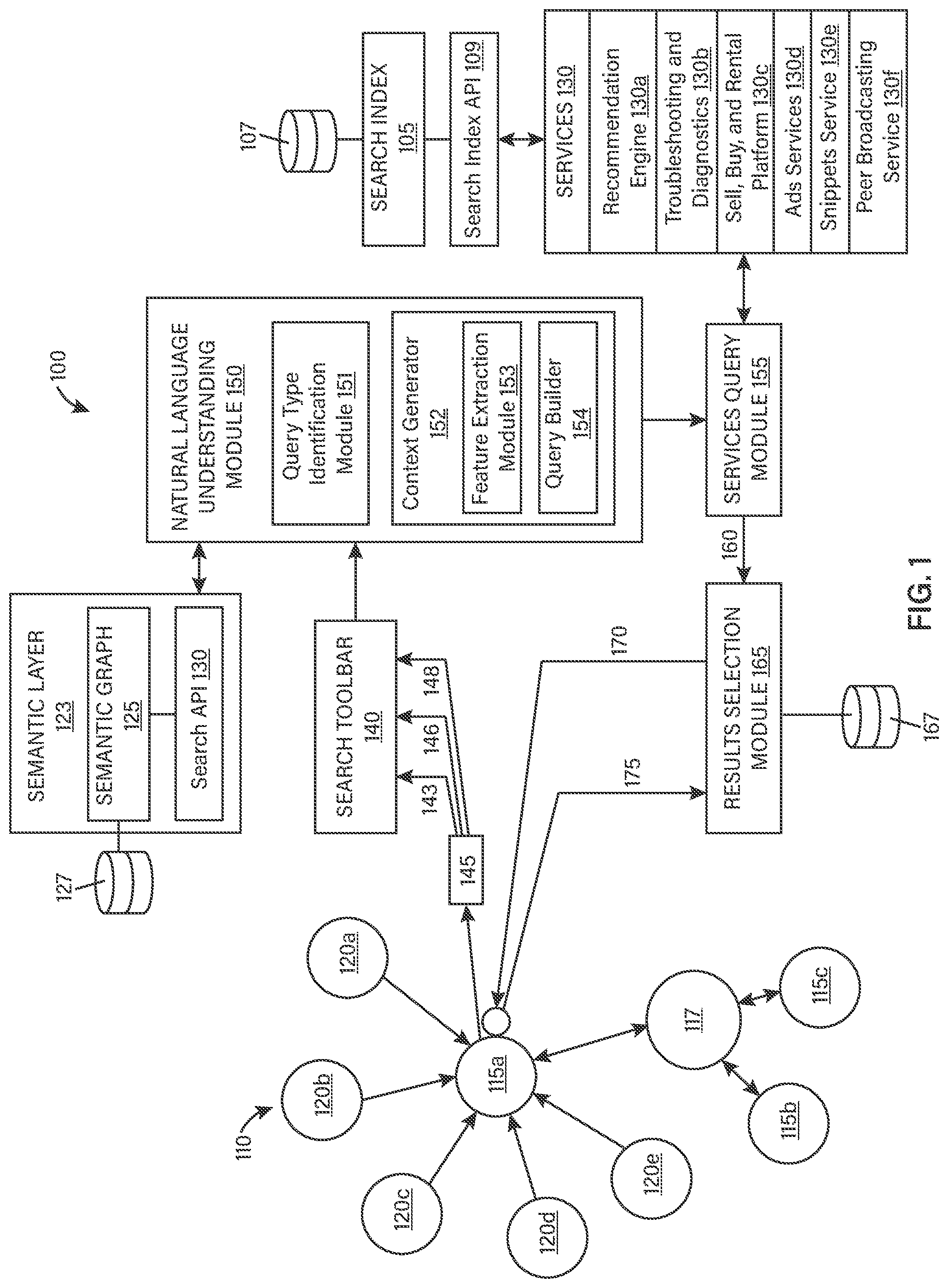 Patent US12386911 Figure 1 – Search service for a network of social machines
