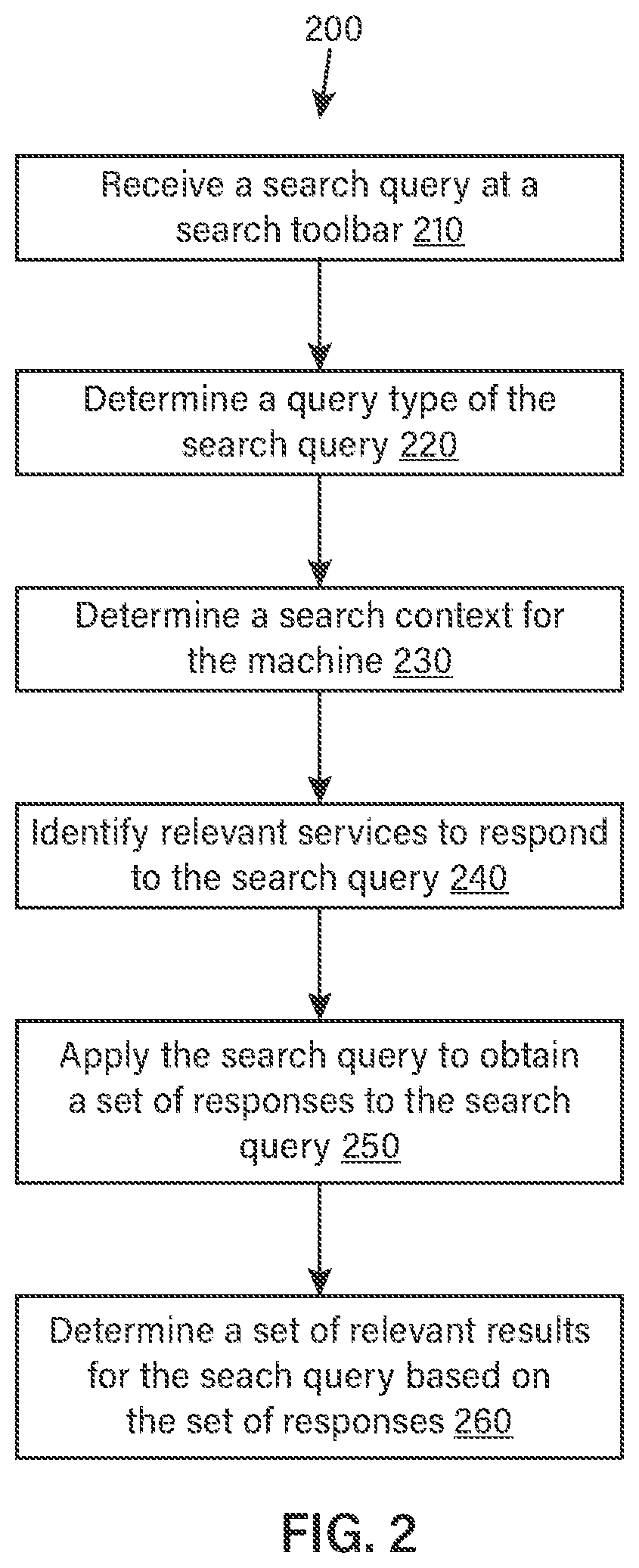 Patent US12386911 Figure 2 – Search service for a network of social machines