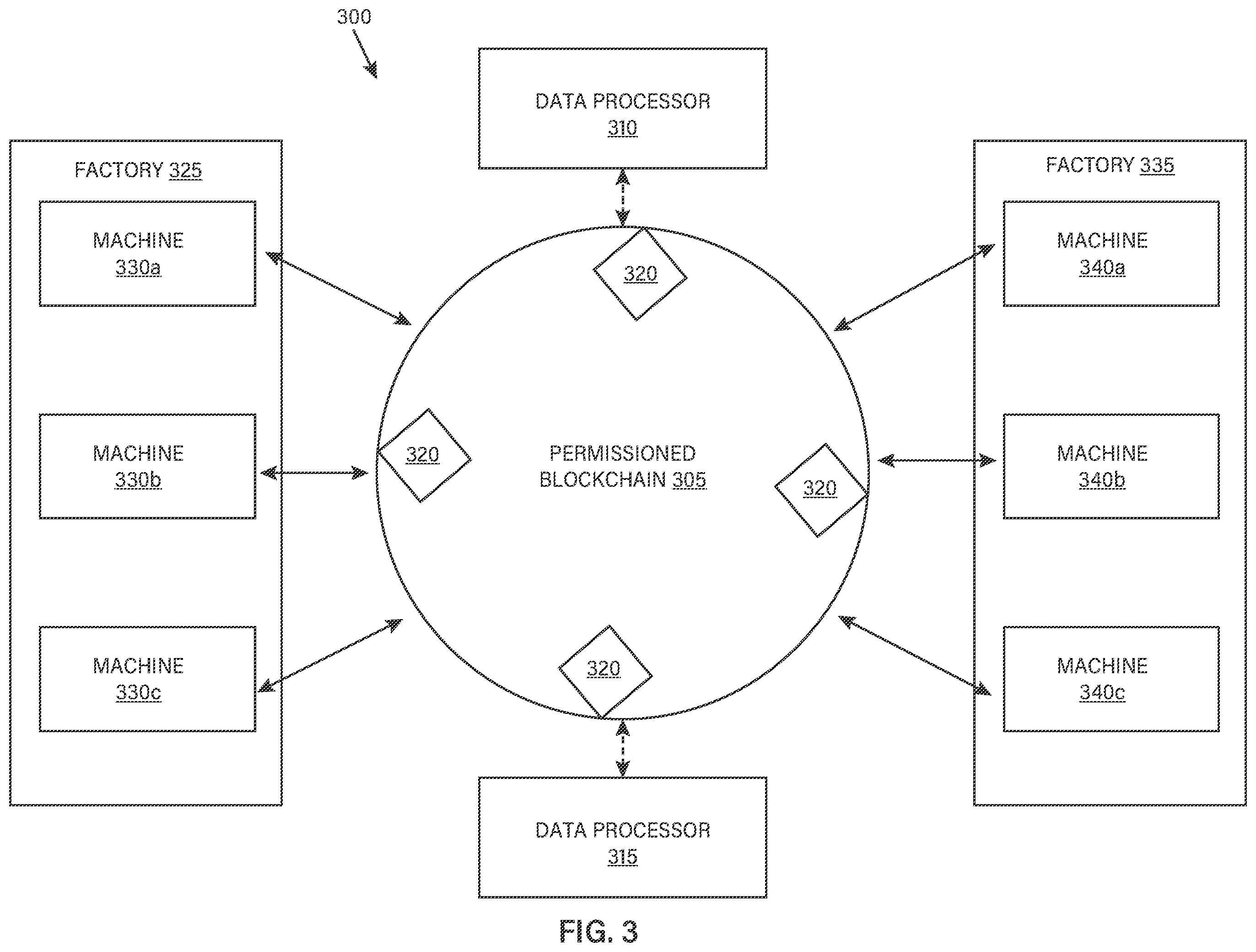 Patent US12386911 Figure 3 – Search service for a network of social machines