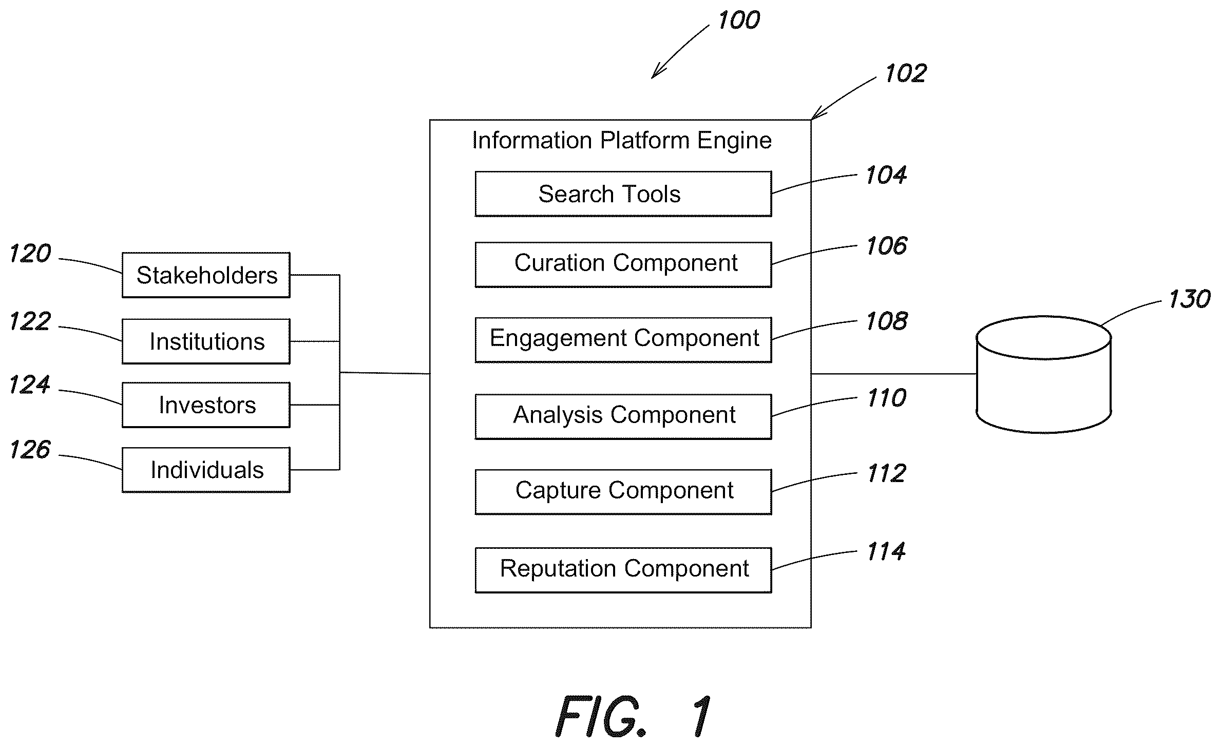 Patent US12386912 Figure 1 – Information platform systems and methods