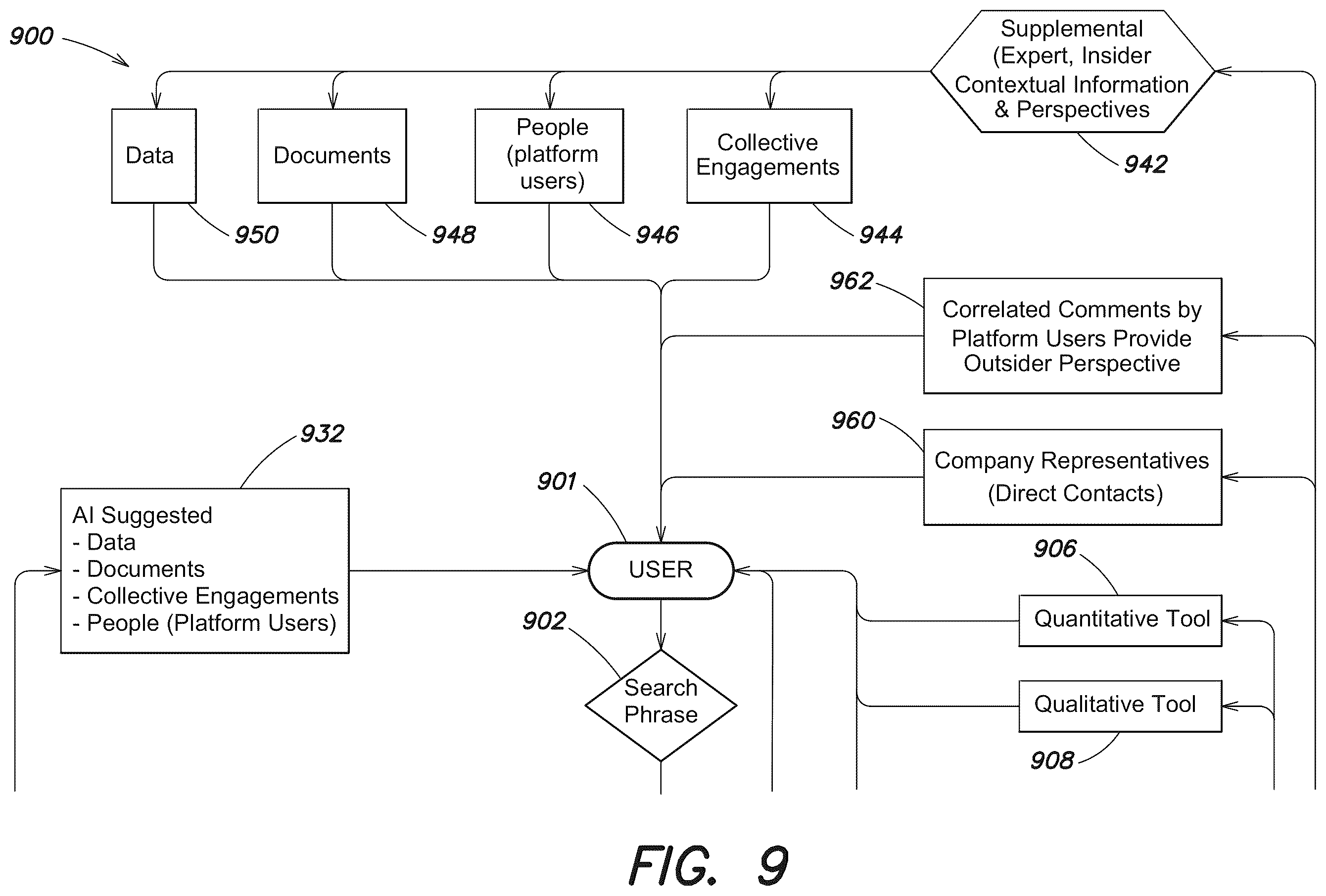 Patent US12386912 Figure 9 – Information platform systems and methods