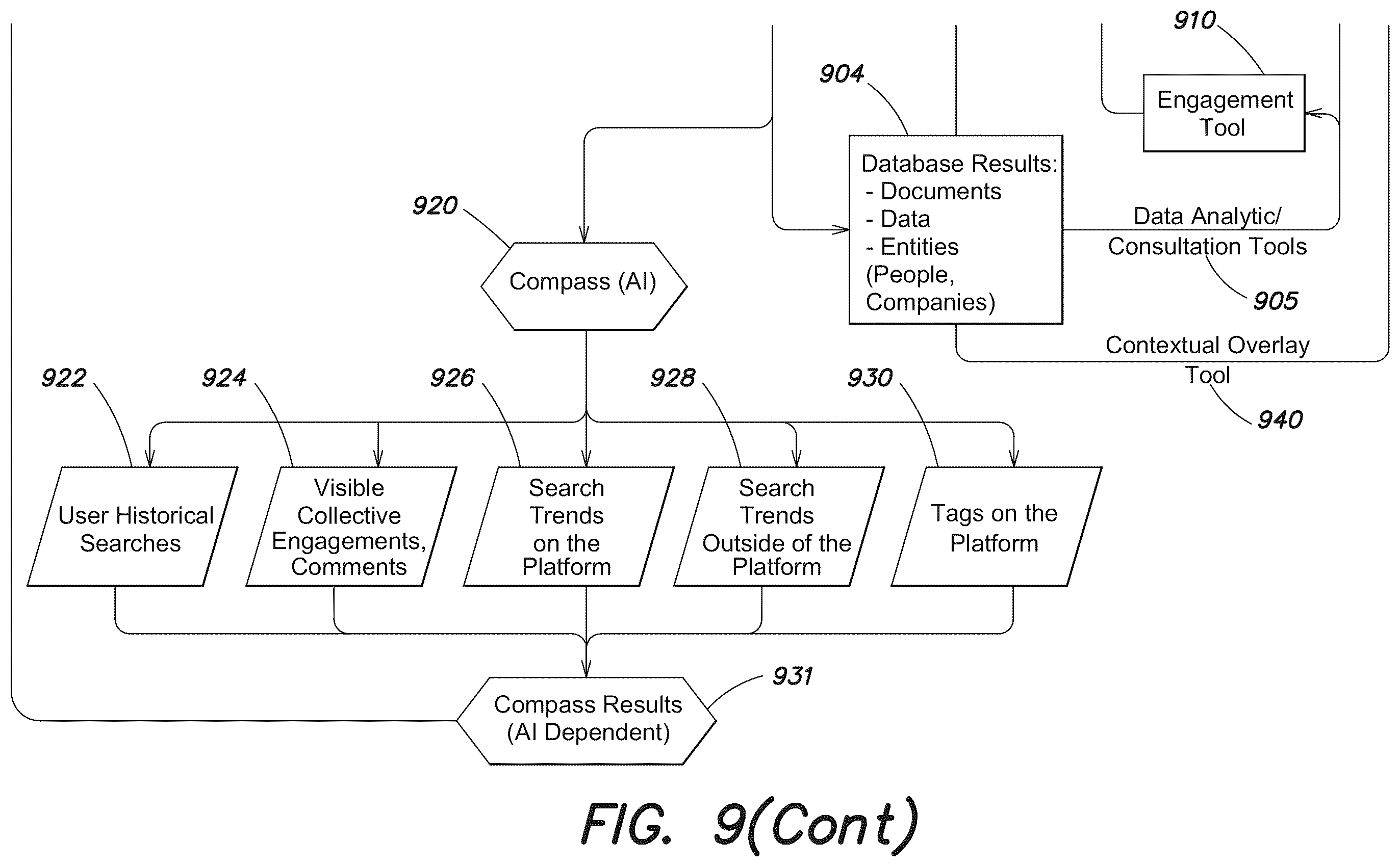 Patent US12386912 Figure 10 – Information platform systems and methods