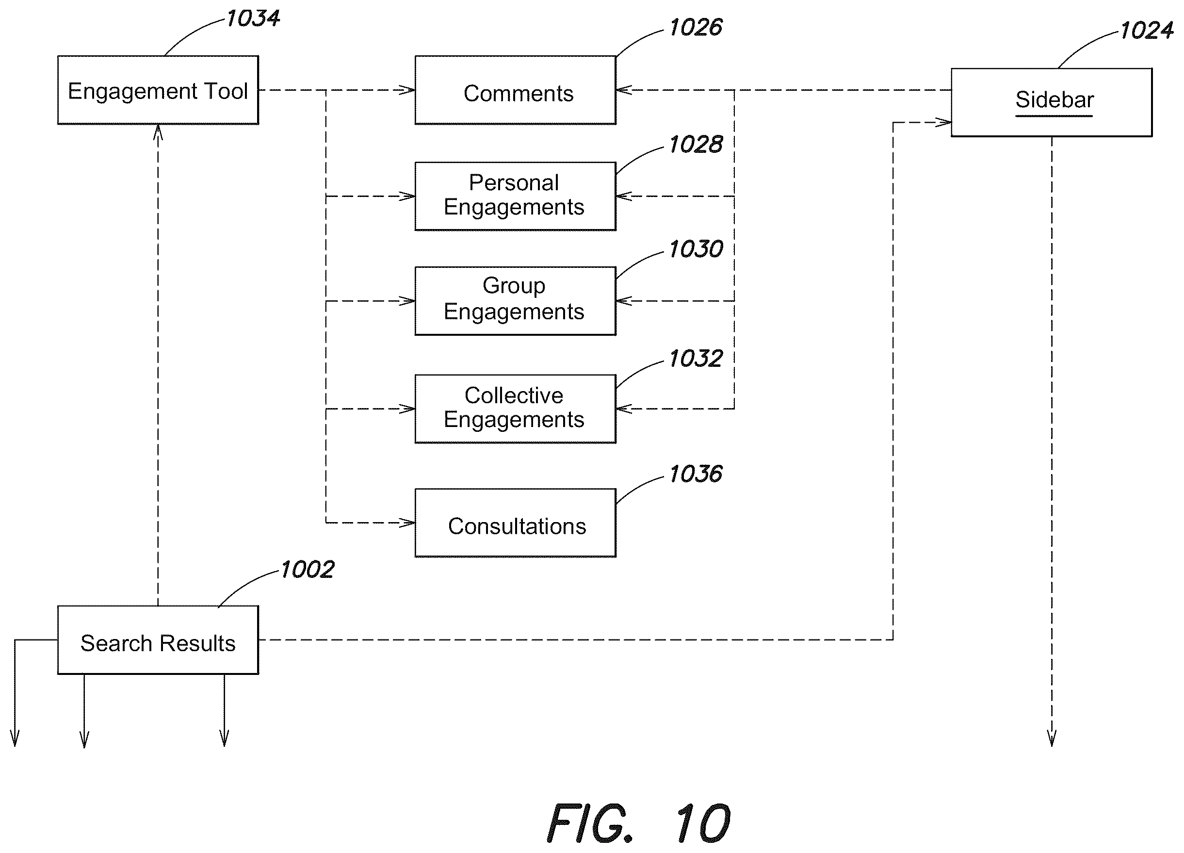 Patent US12386912 Figure 11 – Information platform systems and methods