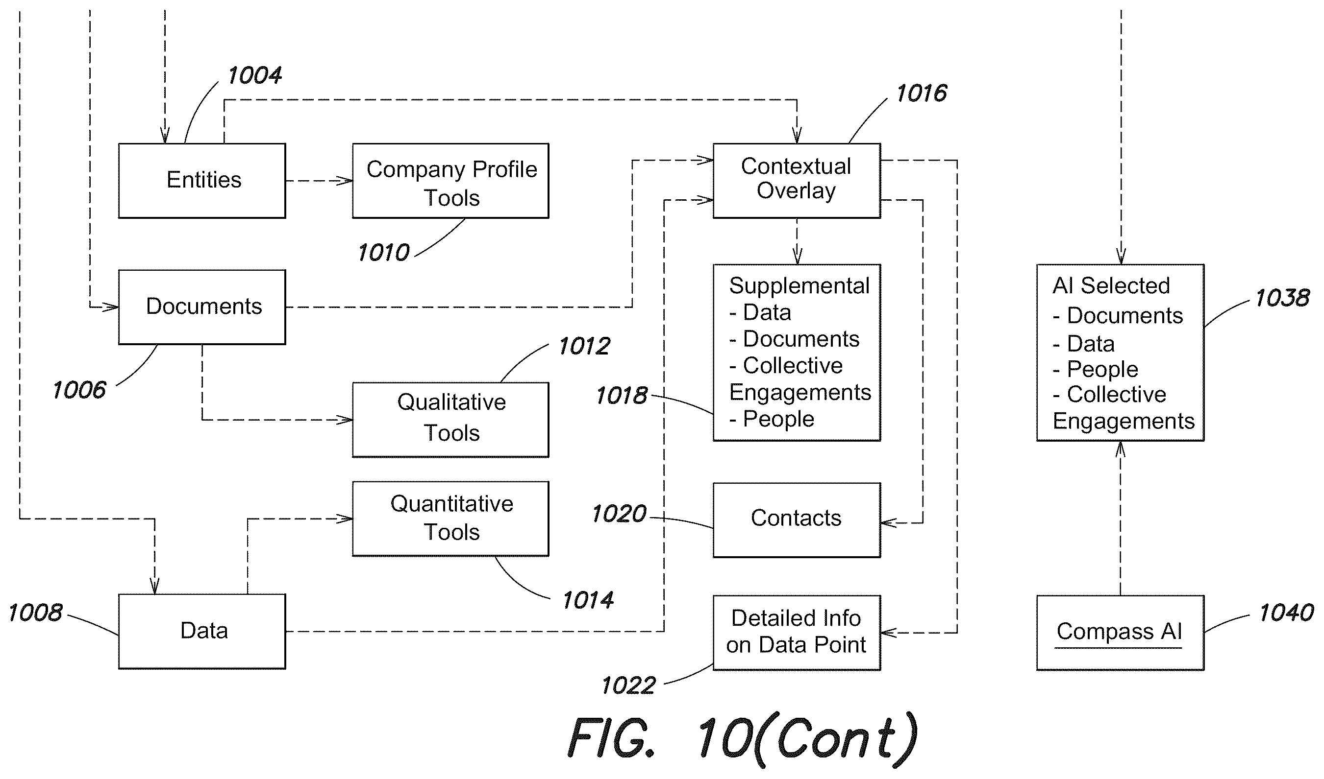Patent US12386912 Figure 12 – Information platform systems and methods