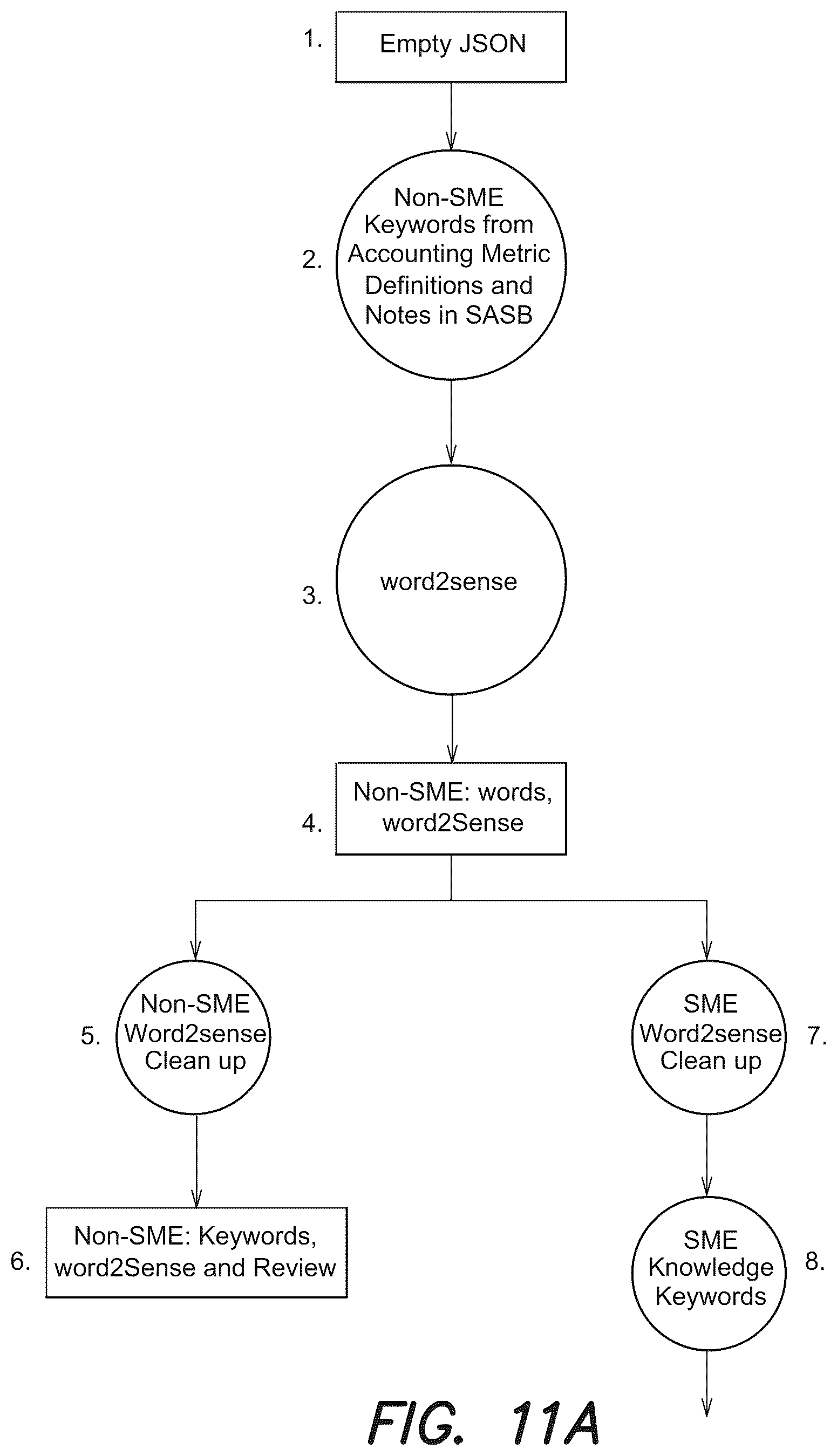 Patent US12386912 Figure 13 – Information platform systems and methods