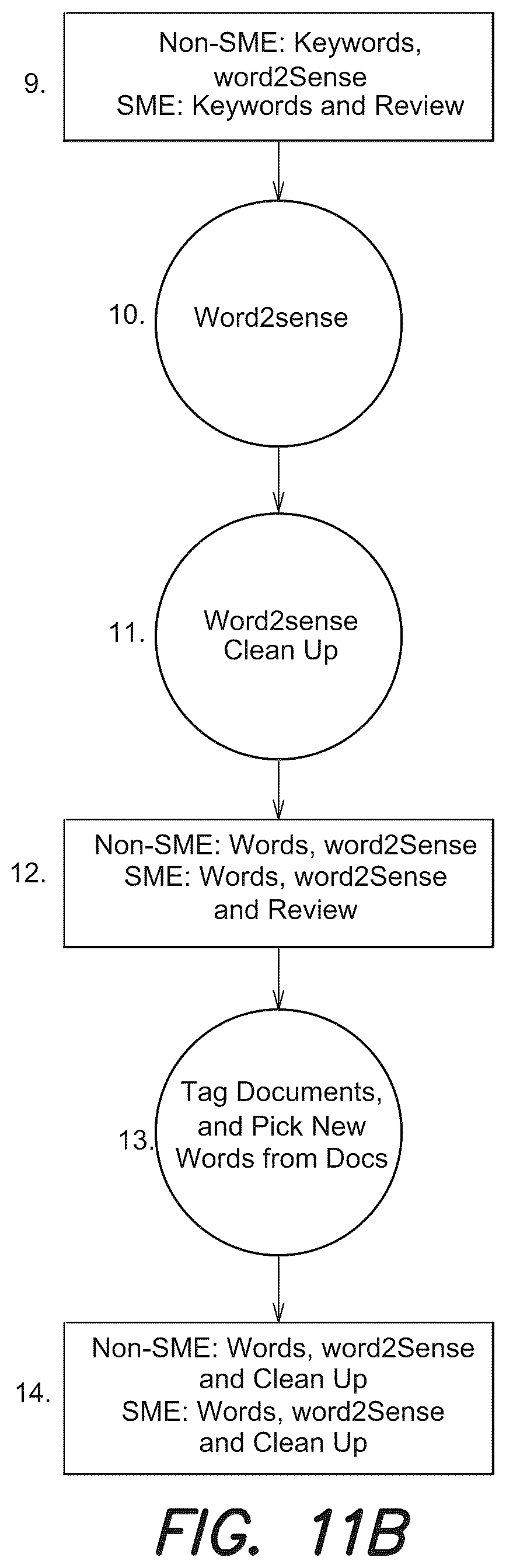 Patent US12386912 Figure 14 – Information platform systems and methods