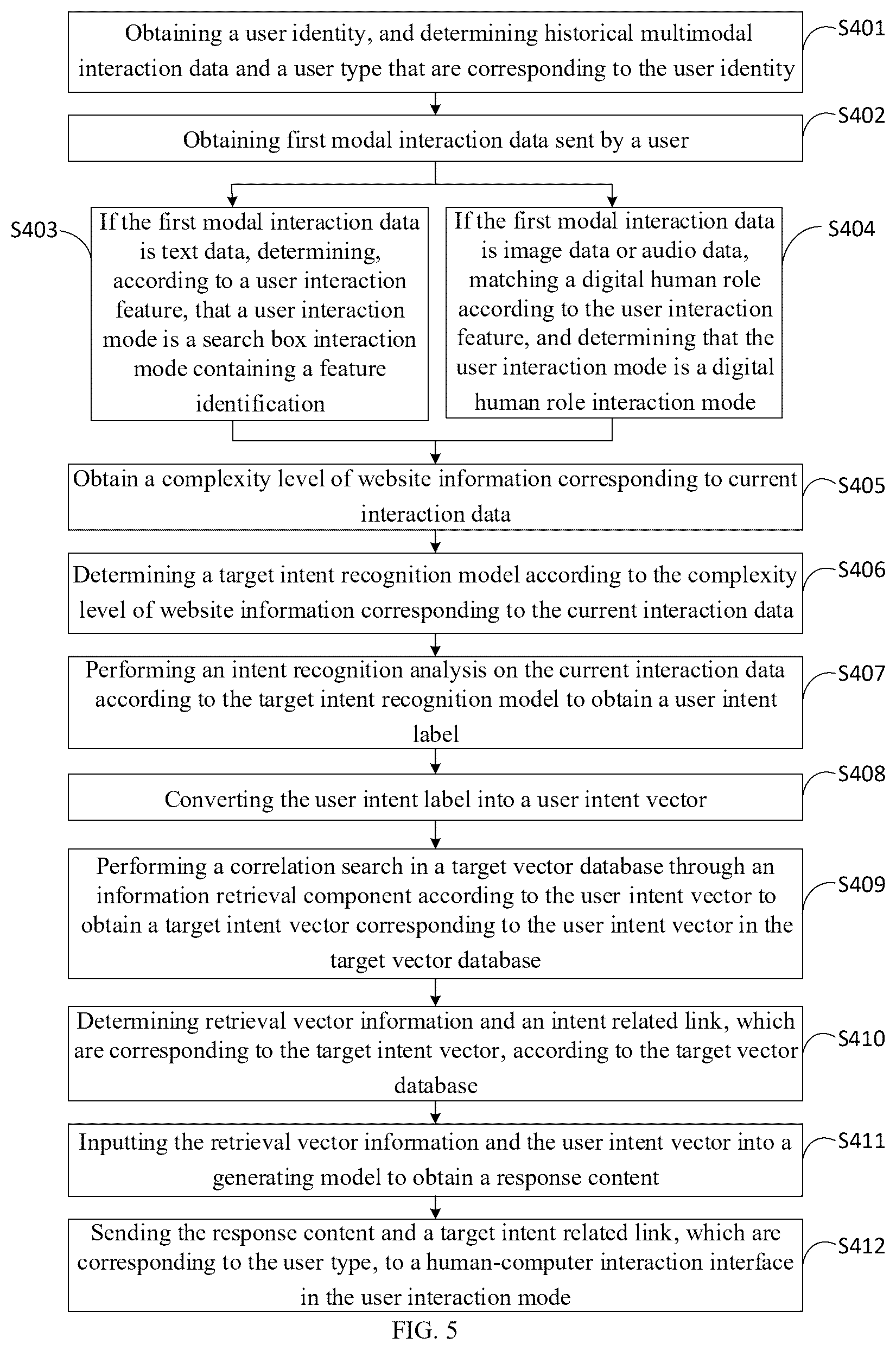 Patent US12386914 Figure 5 – Construction method of intelligent interaction service system, website intelligent interaction method and device