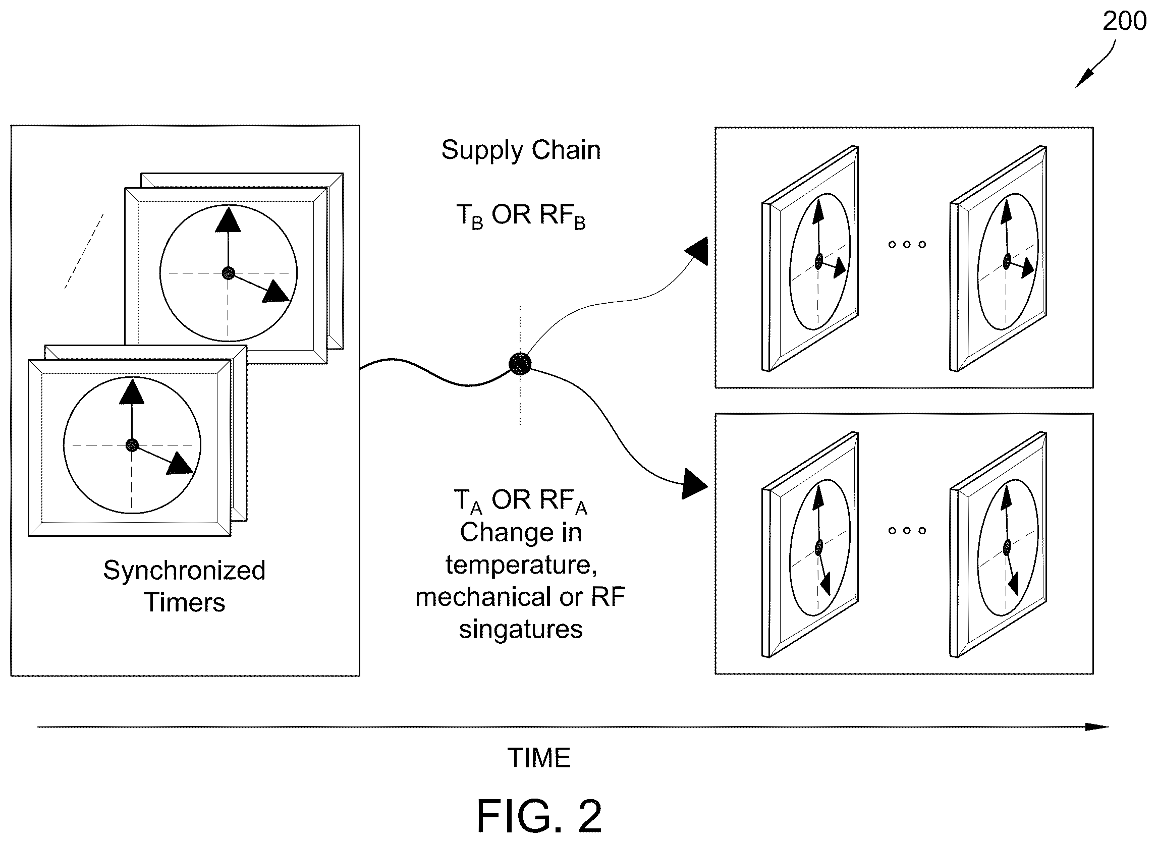 Patent US12386917 Figure 2 – Multi-modal sensing blockchains using Fowler-Nordheim sensor data logger