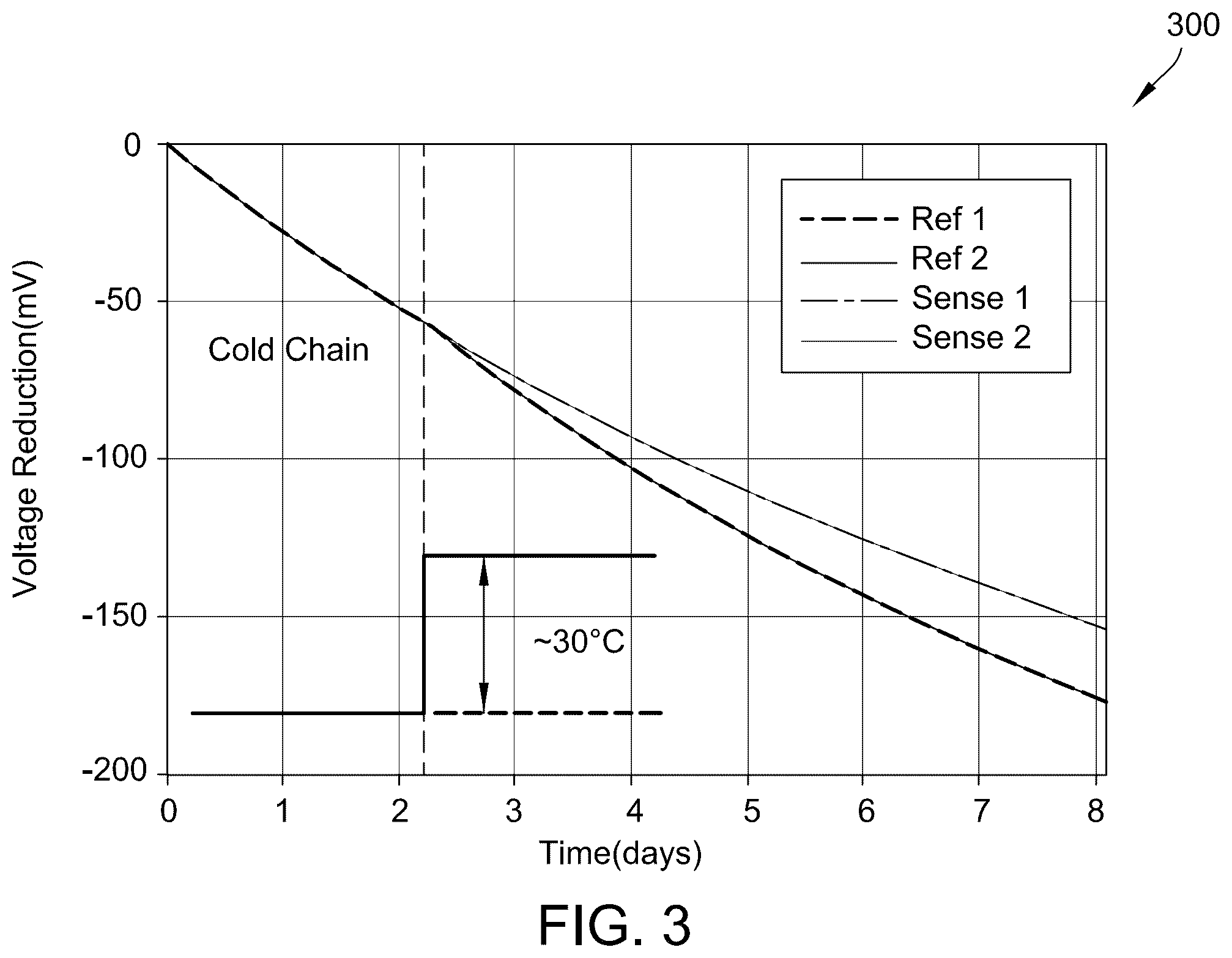 Patent US12386917 Figure 3 – Multi-modal sensing blockchains using Fowler-Nordheim sensor data logger