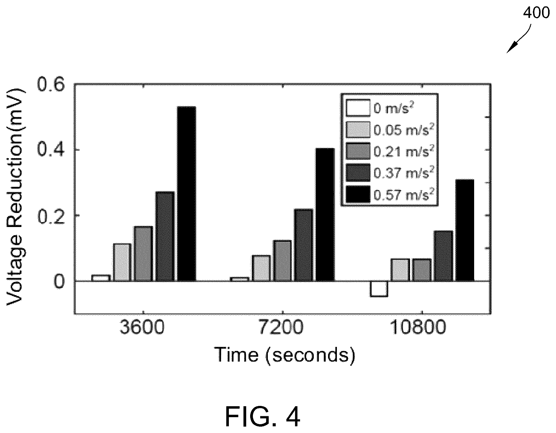 Patent US12386917 Figure 4 – Multi-modal sensing blockchains using Fowler-Nordheim sensor data logger