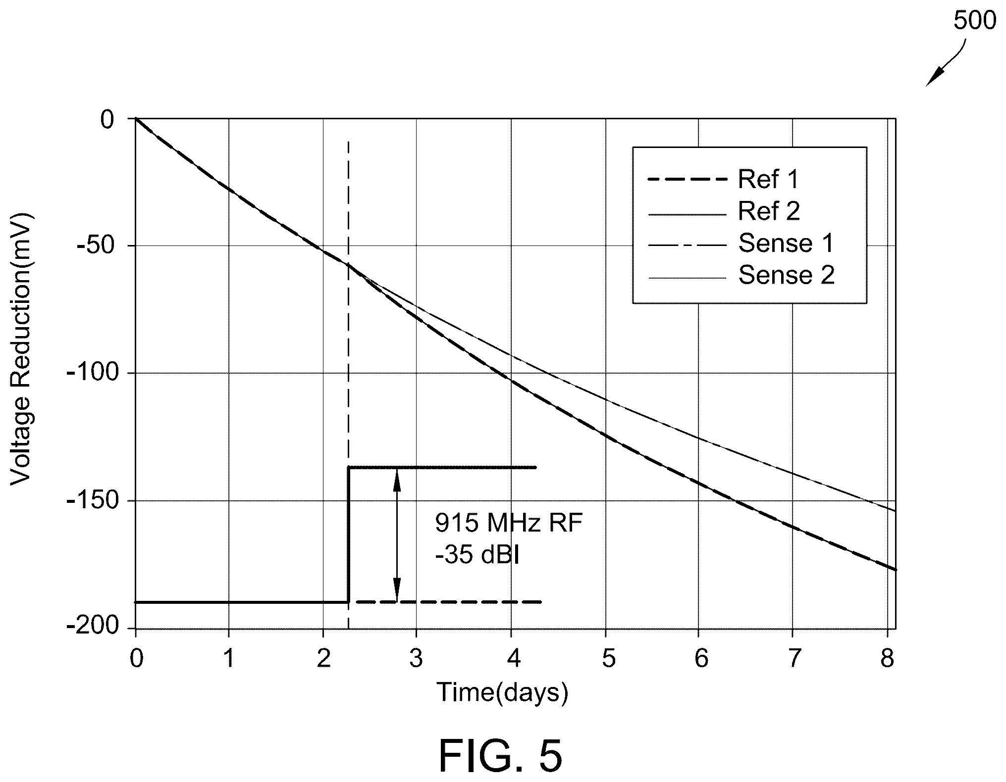 Patent US12386917 Figure 5 – Multi-modal sensing blockchains using Fowler-Nordheim sensor data logger