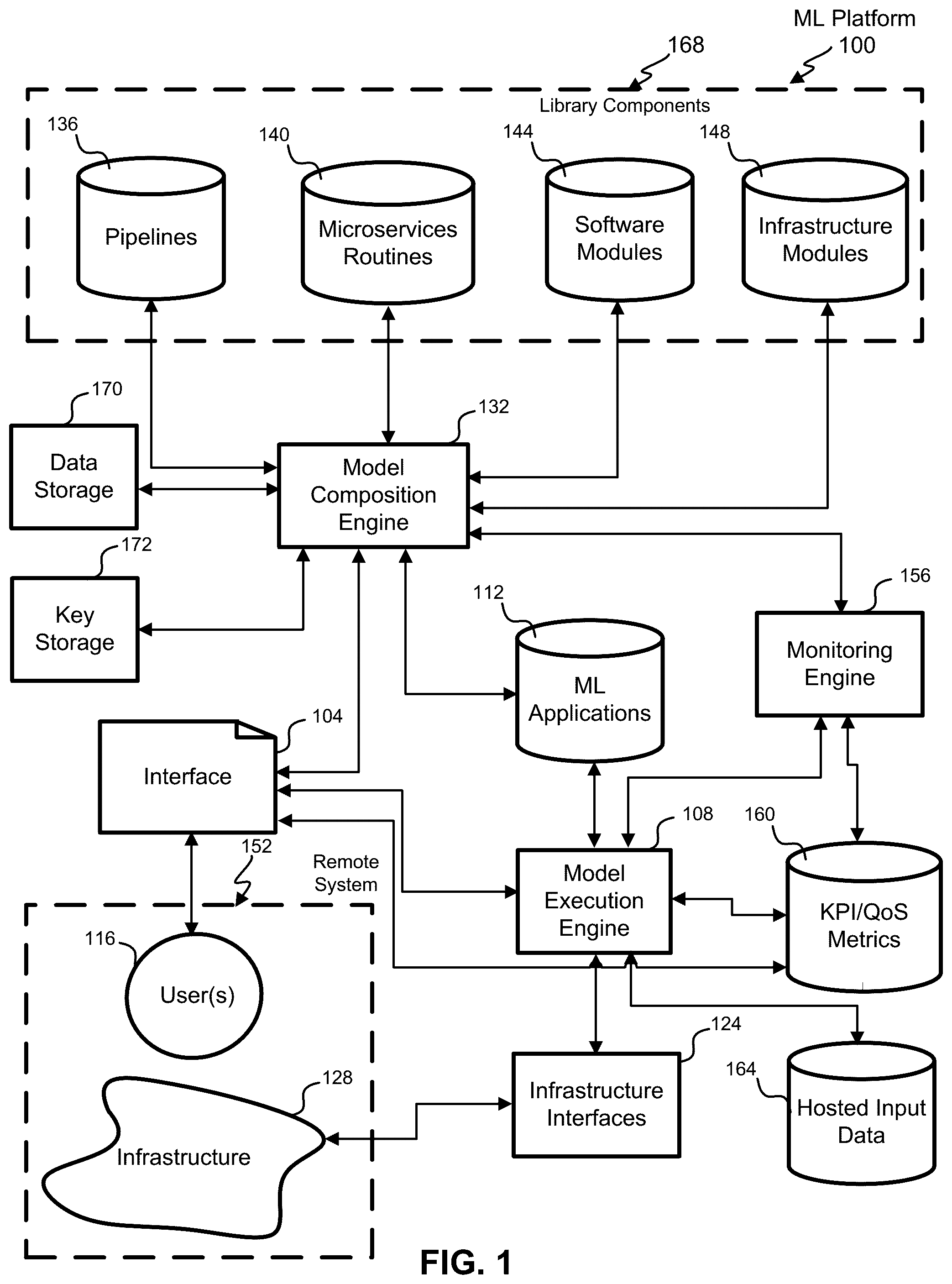 Patent US12386918 — Techniques for service execution and monitoring for run-time service composition — Figure 1