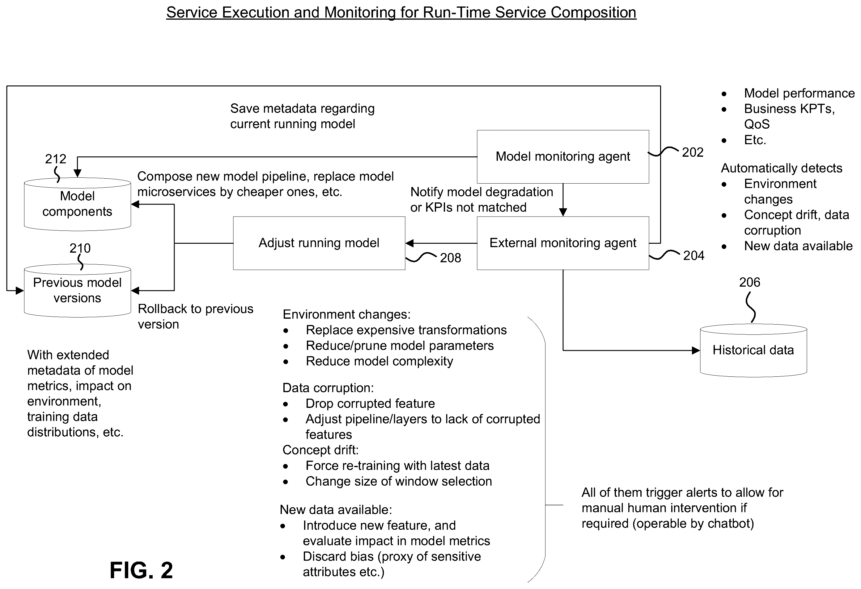 Patent US12386918 Figure 2 – Techniques for service execution and monitoring for run-time service composition