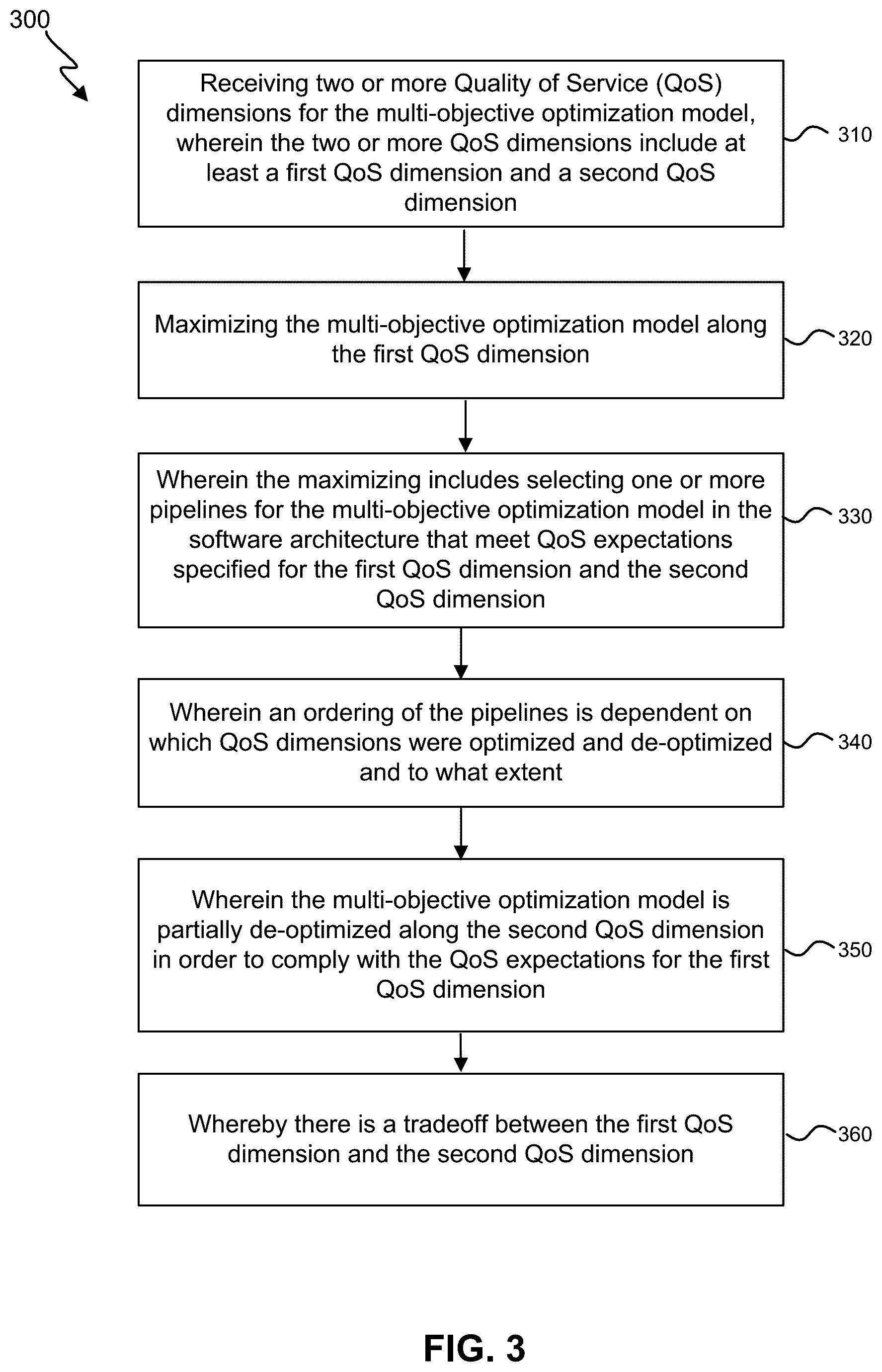 Patent US12386918 Figure 3 – Techniques for service execution and monitoring for run-time service composition