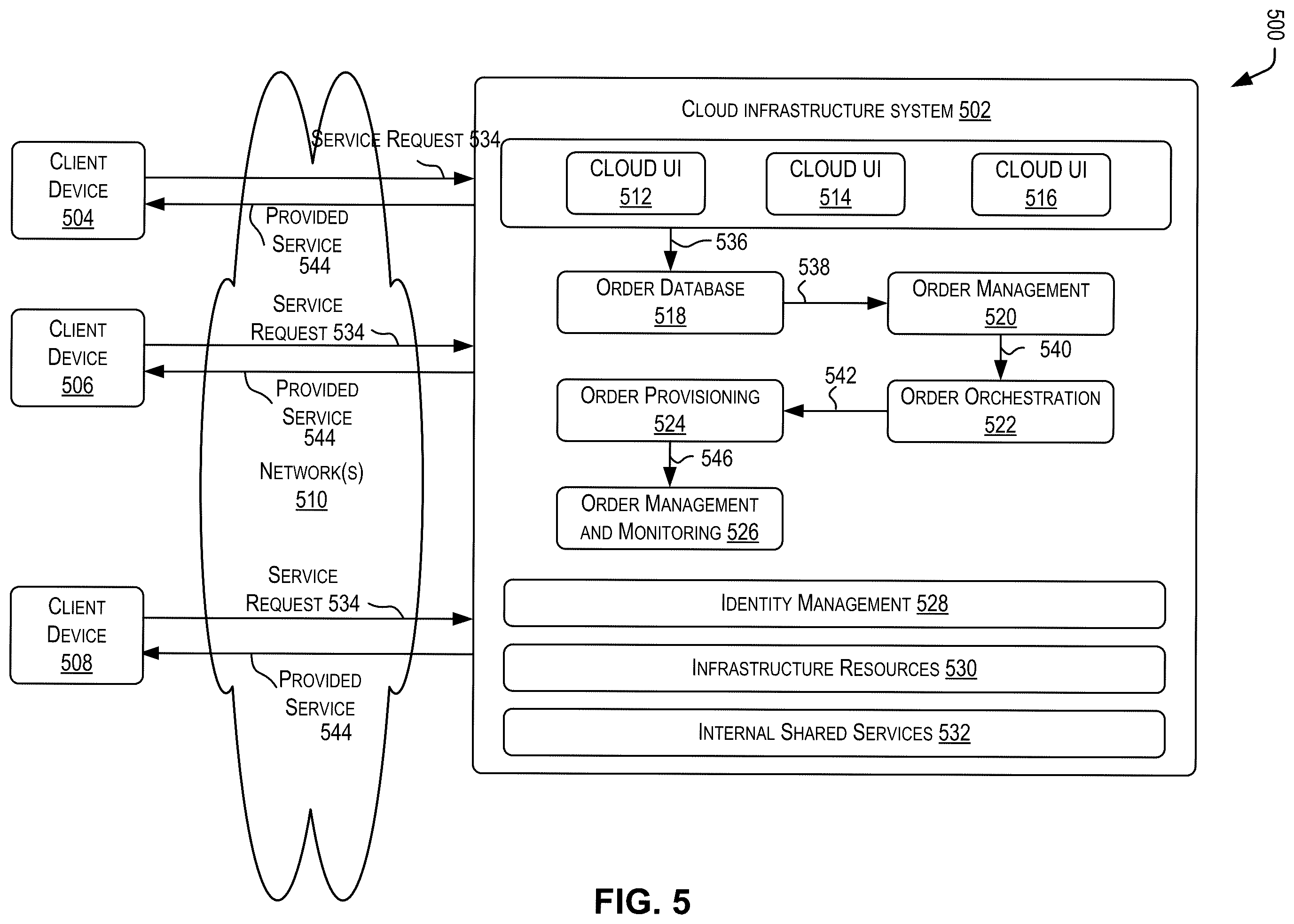 Patent US12386918 Figure 5 – Techniques for service execution and monitoring for run-time service composition