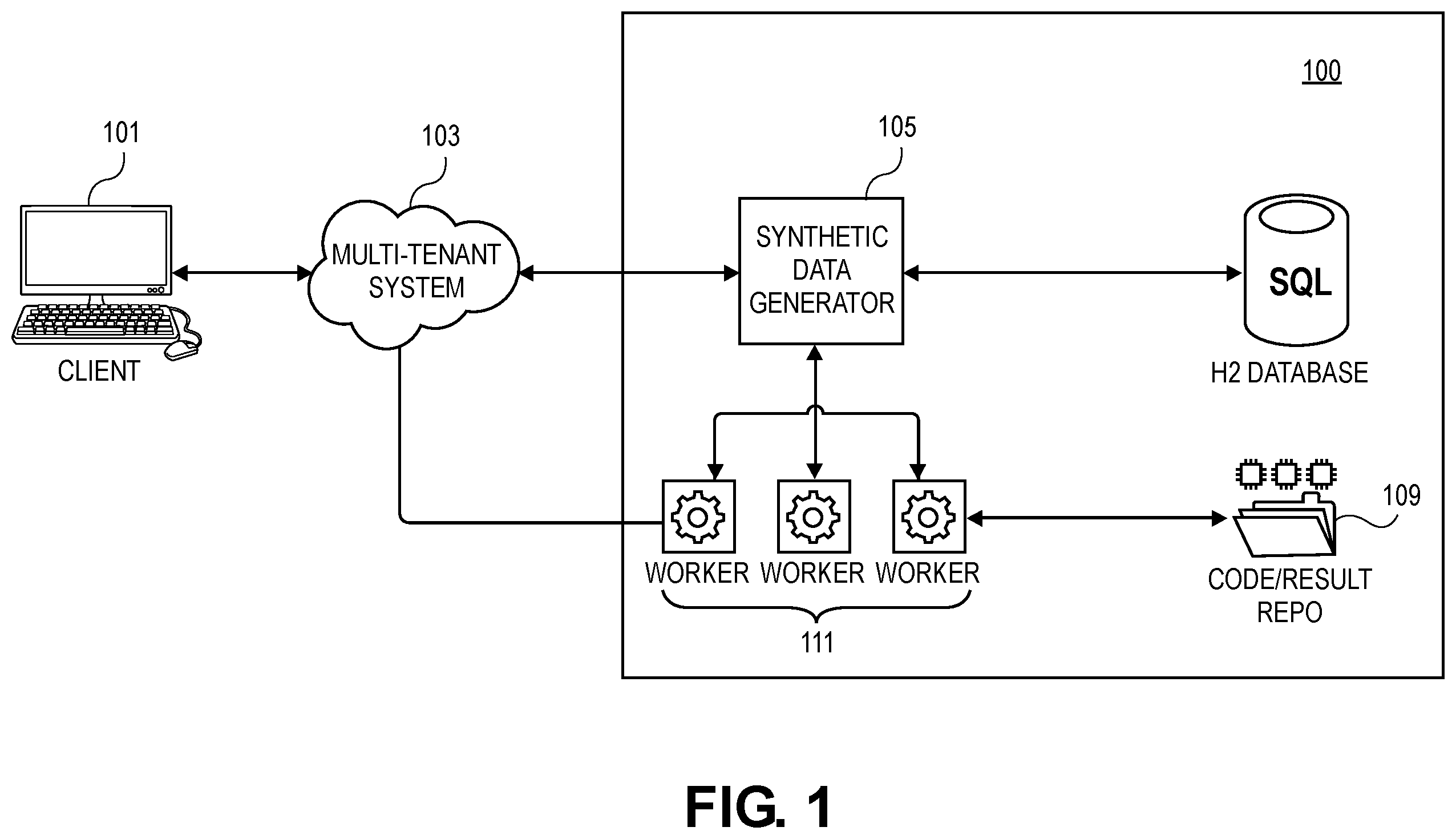 Patent US12386919 Figure 1 – Synthetic data generation for machine learning model simulation