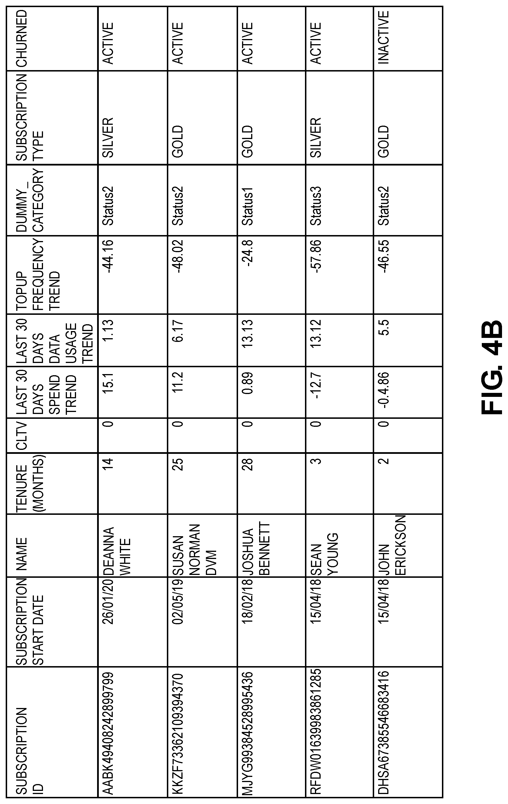 Patent US12386919 Figure 6 – Synthetic data generation for machine learning model simulation