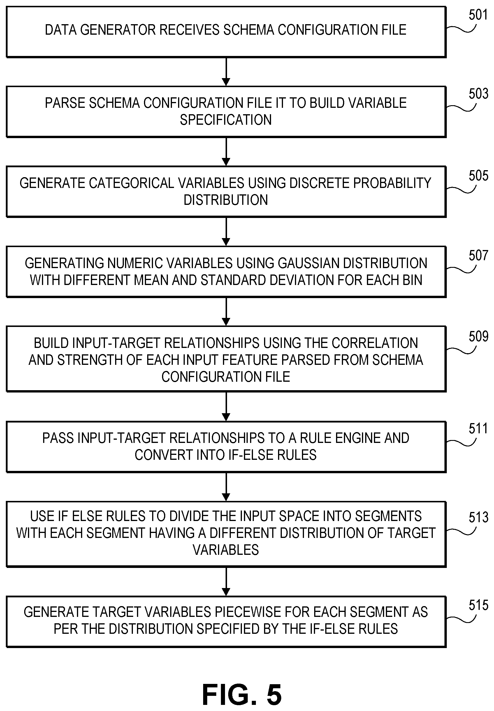 Patent US12386919 Figure 7 – Synthetic data generation for machine learning model simulation