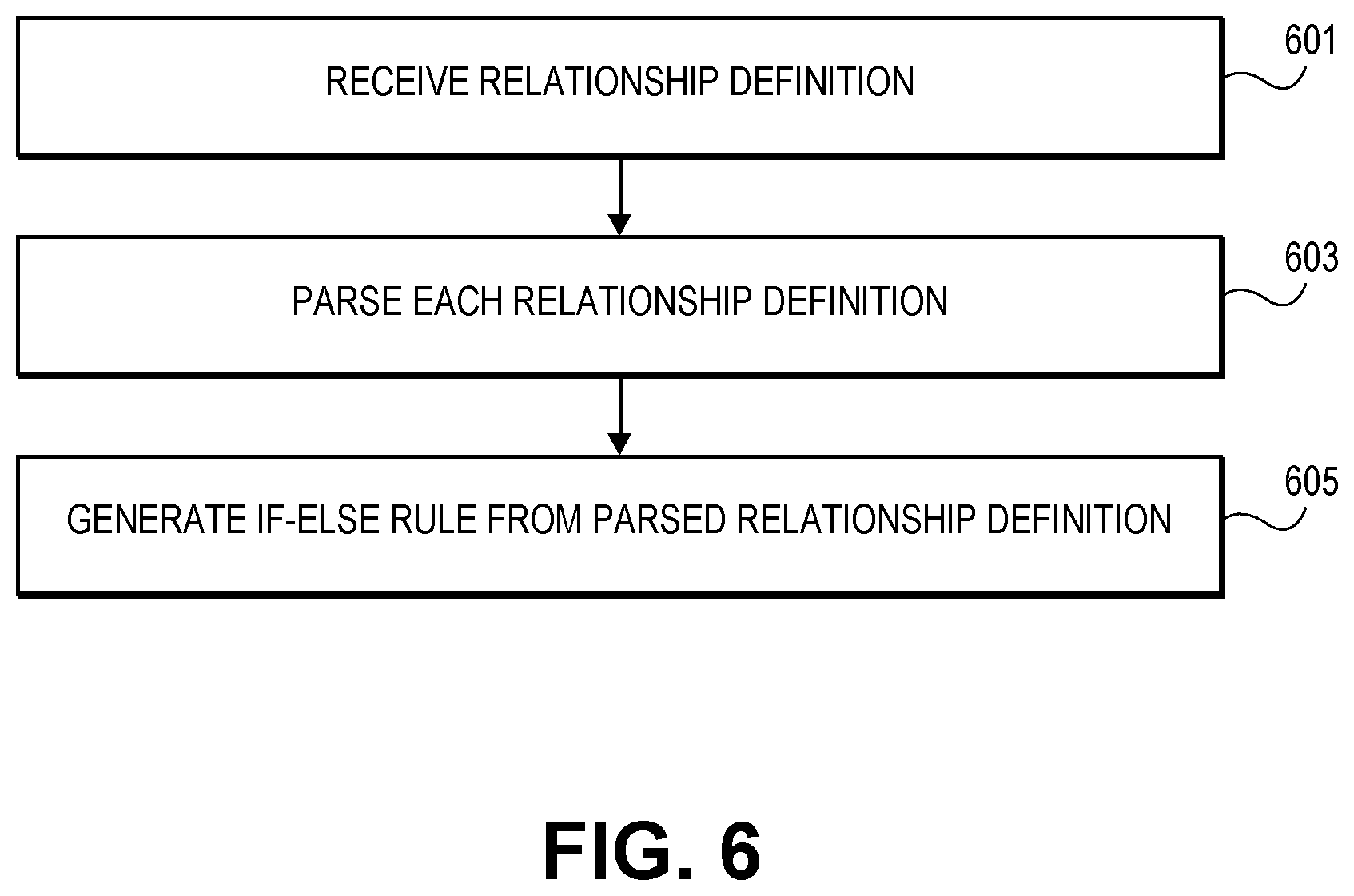 Patent US12386919 Figure 8 – Synthetic data generation for machine learning model simulation