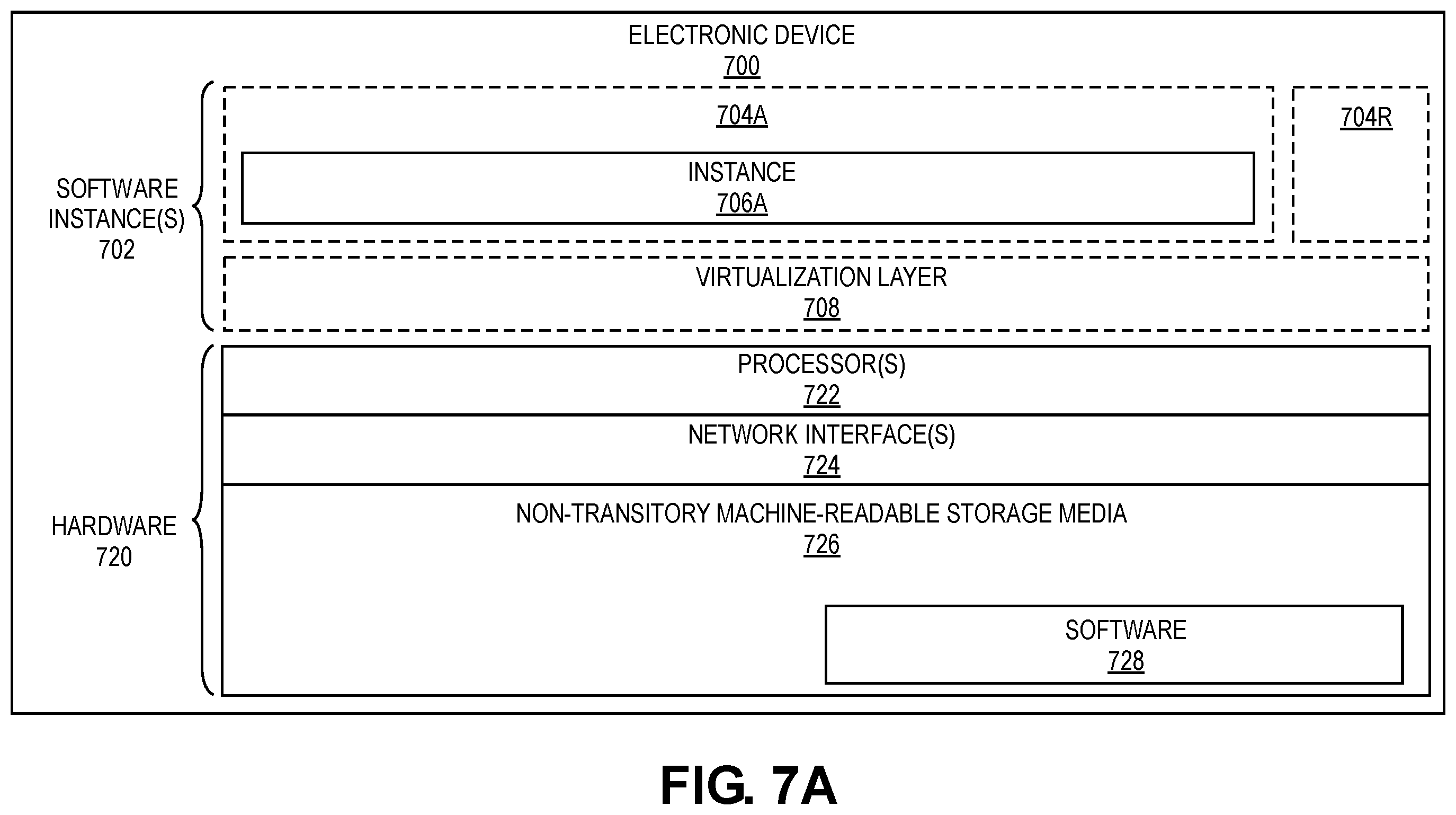 Patent US12386919 Figure 9 – Synthetic data generation for machine learning model simulation