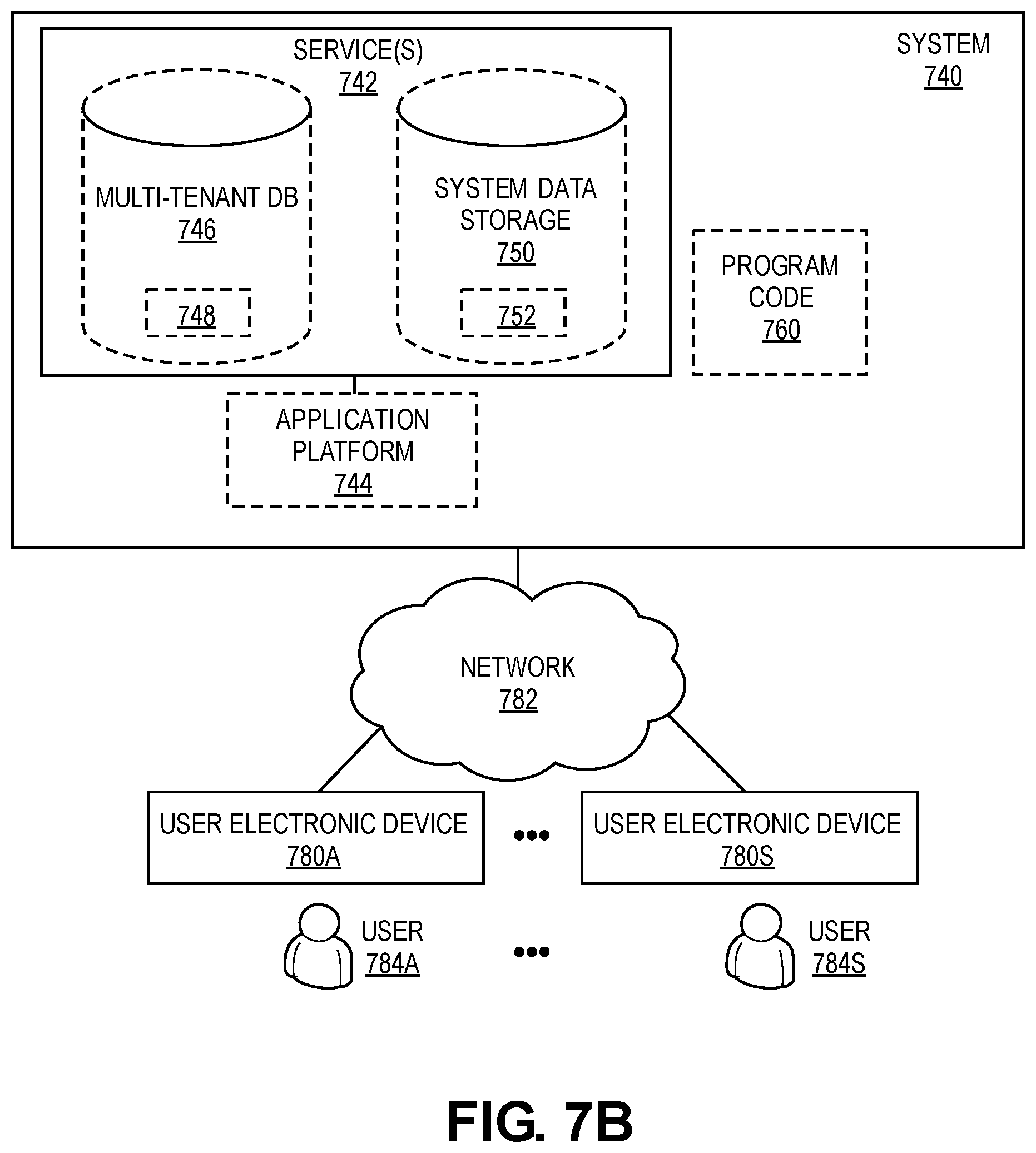 Patent US12386919 Figure 10 – Synthetic data generation for machine learning model simulation