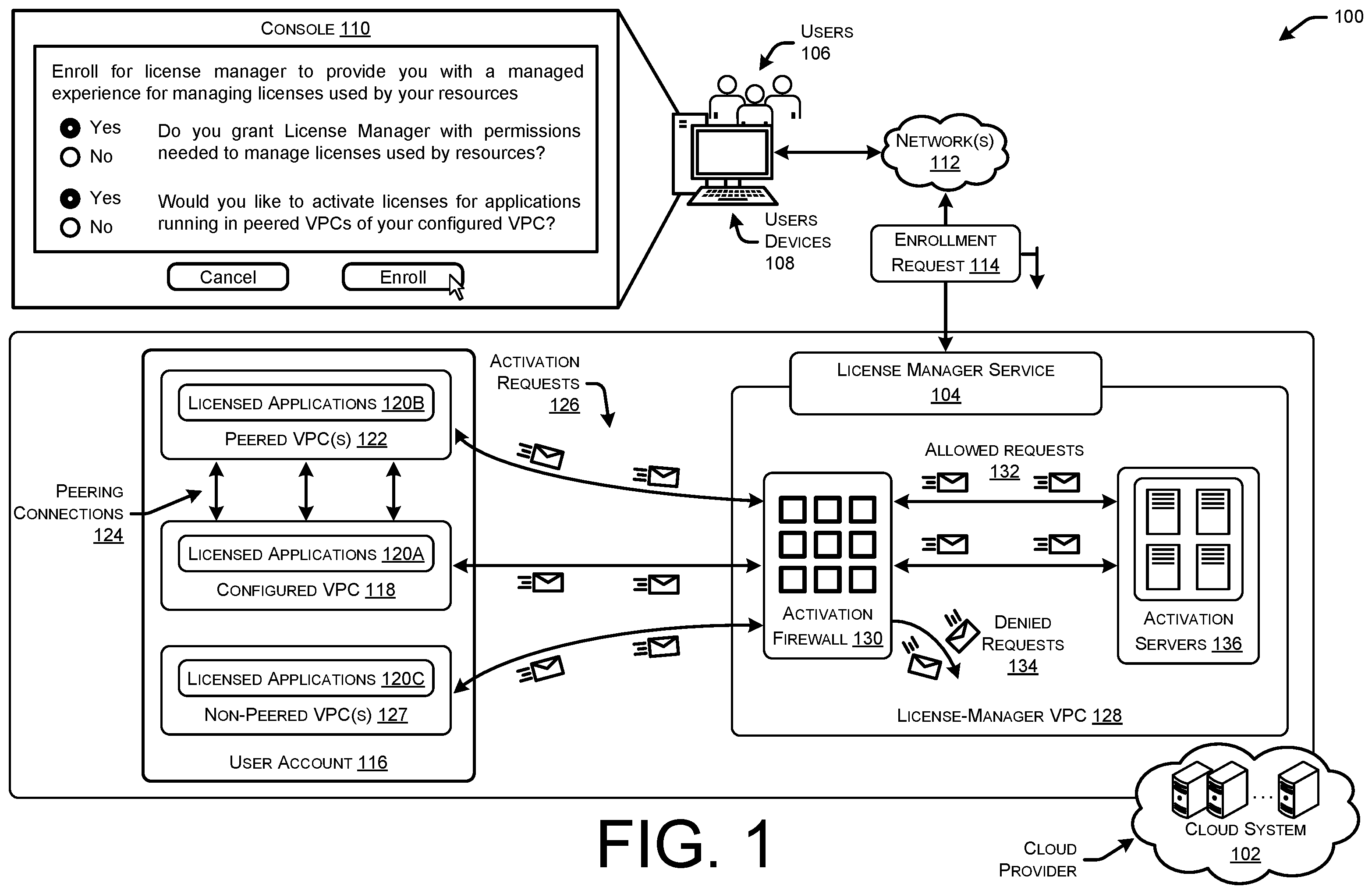 Patent US12386923 Figure 1 – Managed activation of licensed software for resources in peered networks