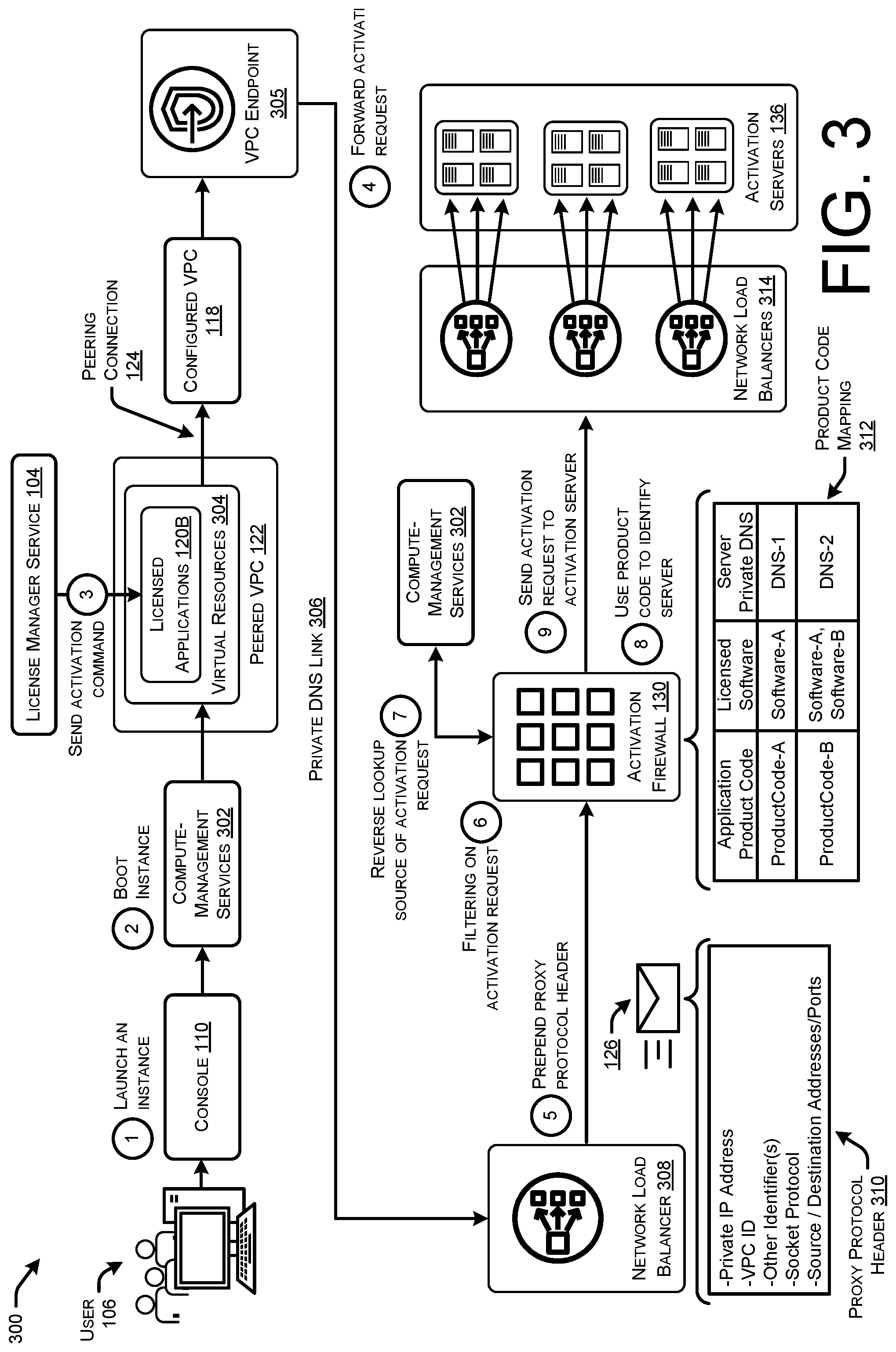 Patent US12386923 Figure 3 – Managed activation of licensed software for resources in peered networks