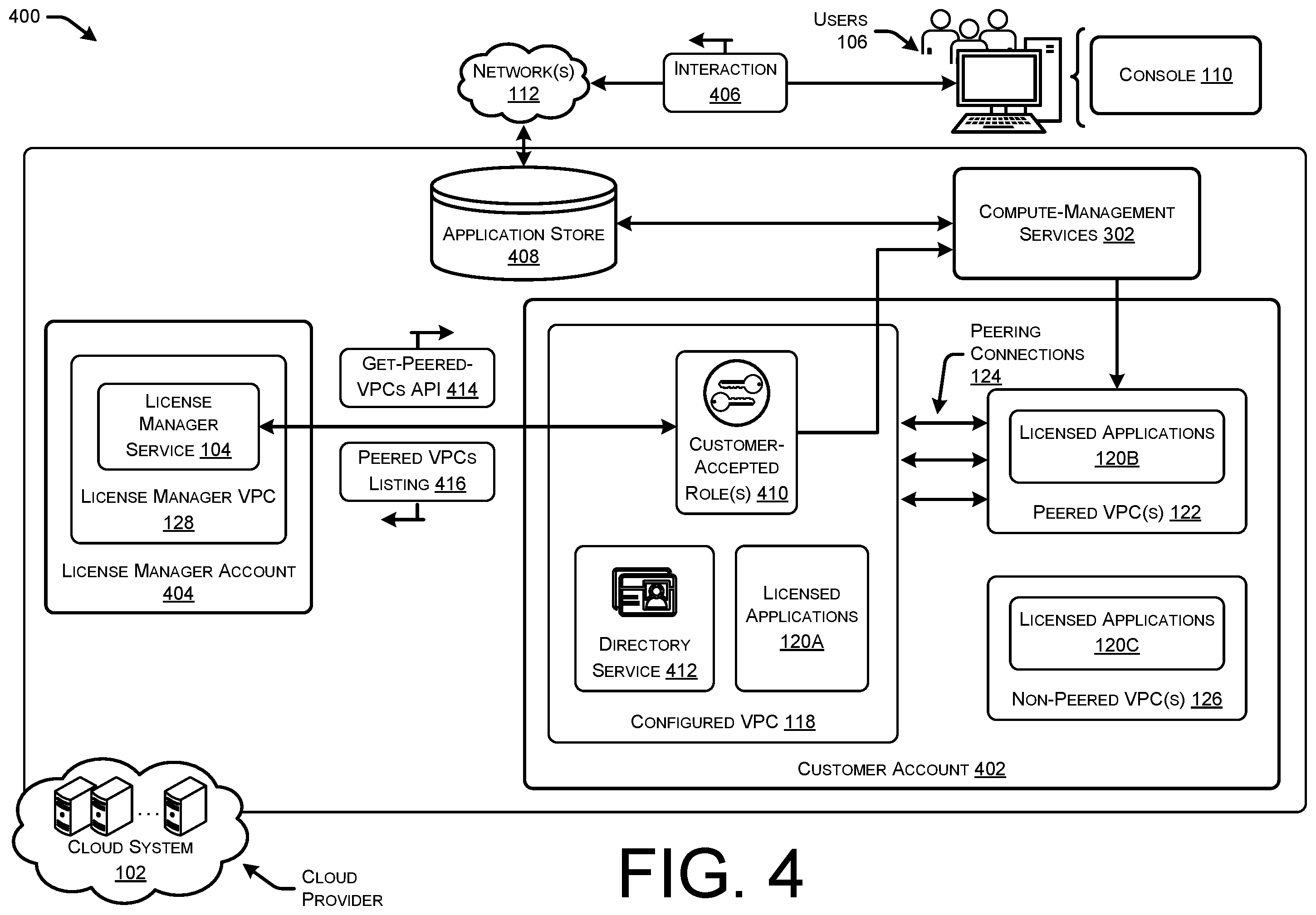 Patent US12386923 Figure 4 – Managed activation of licensed software for resources in peered networks